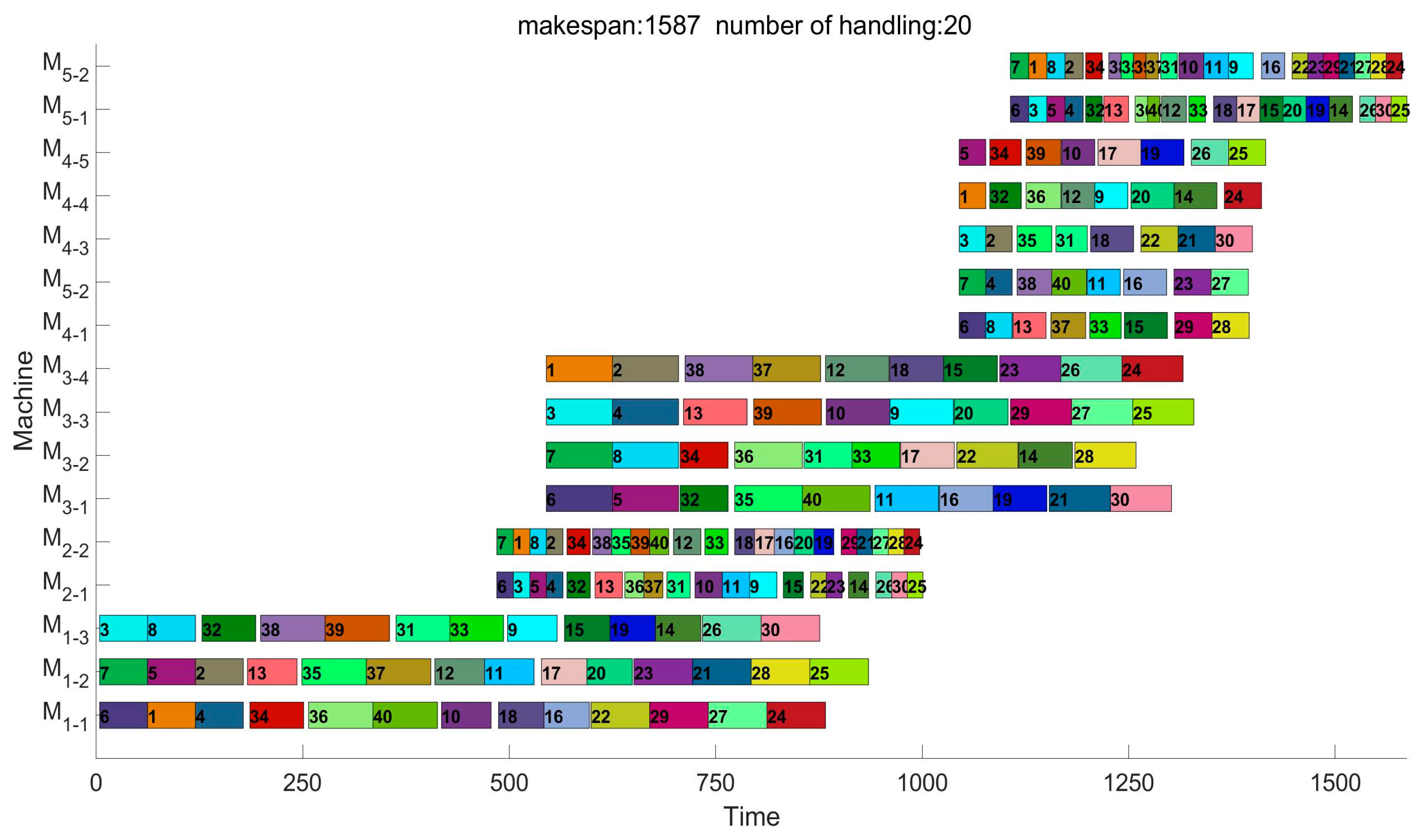 Applsci 13 03563 g008