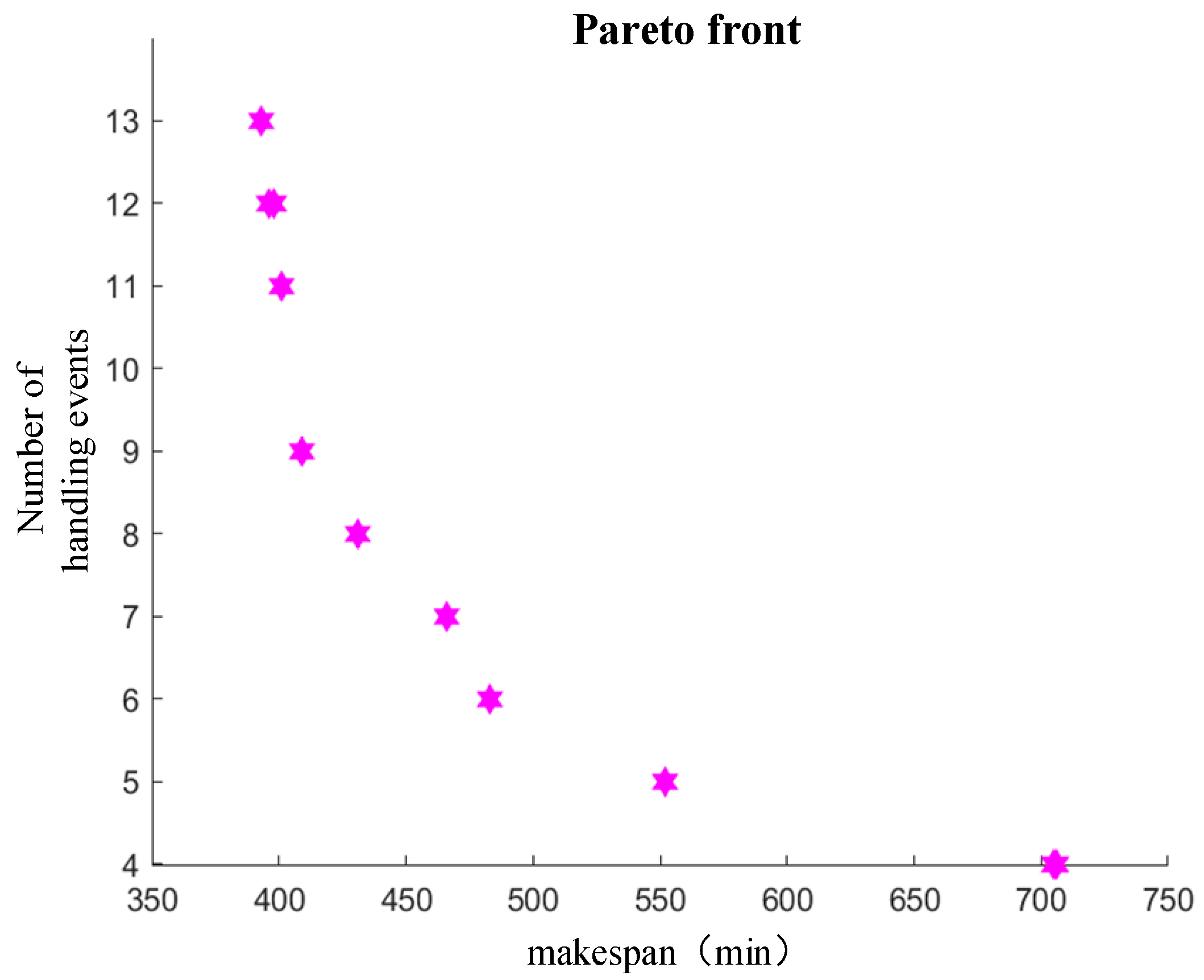 Applsci 13 03563 g009