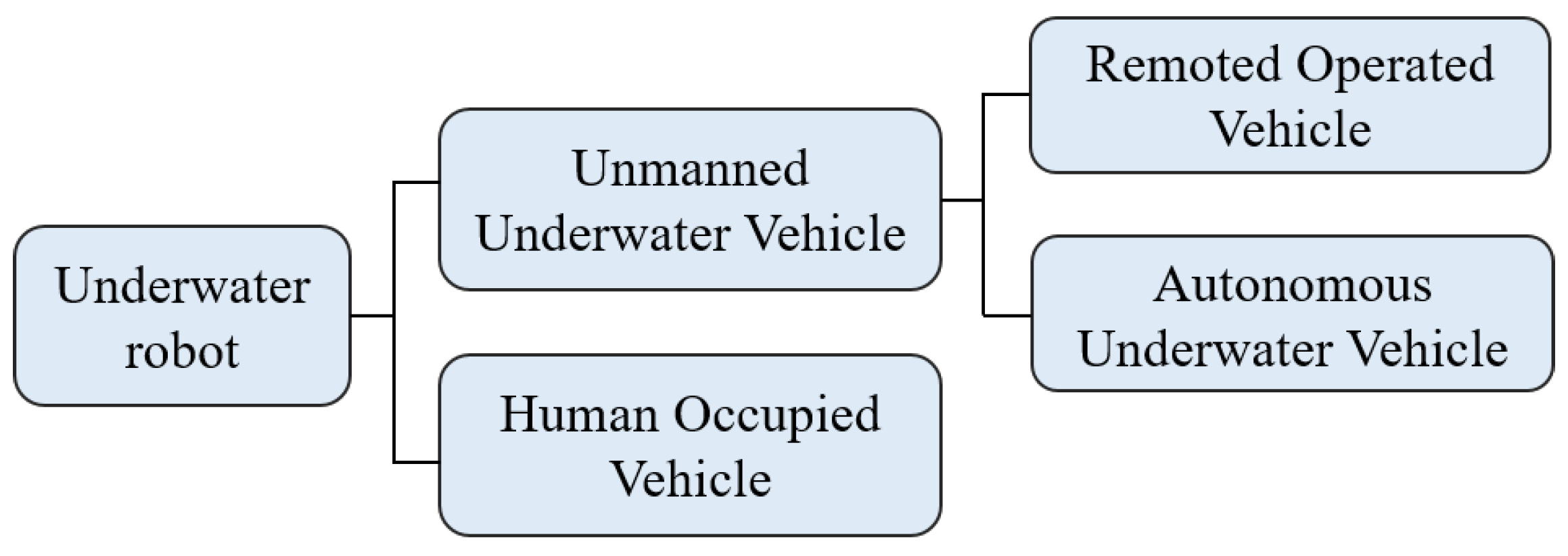 Applsci 13 03564 g003