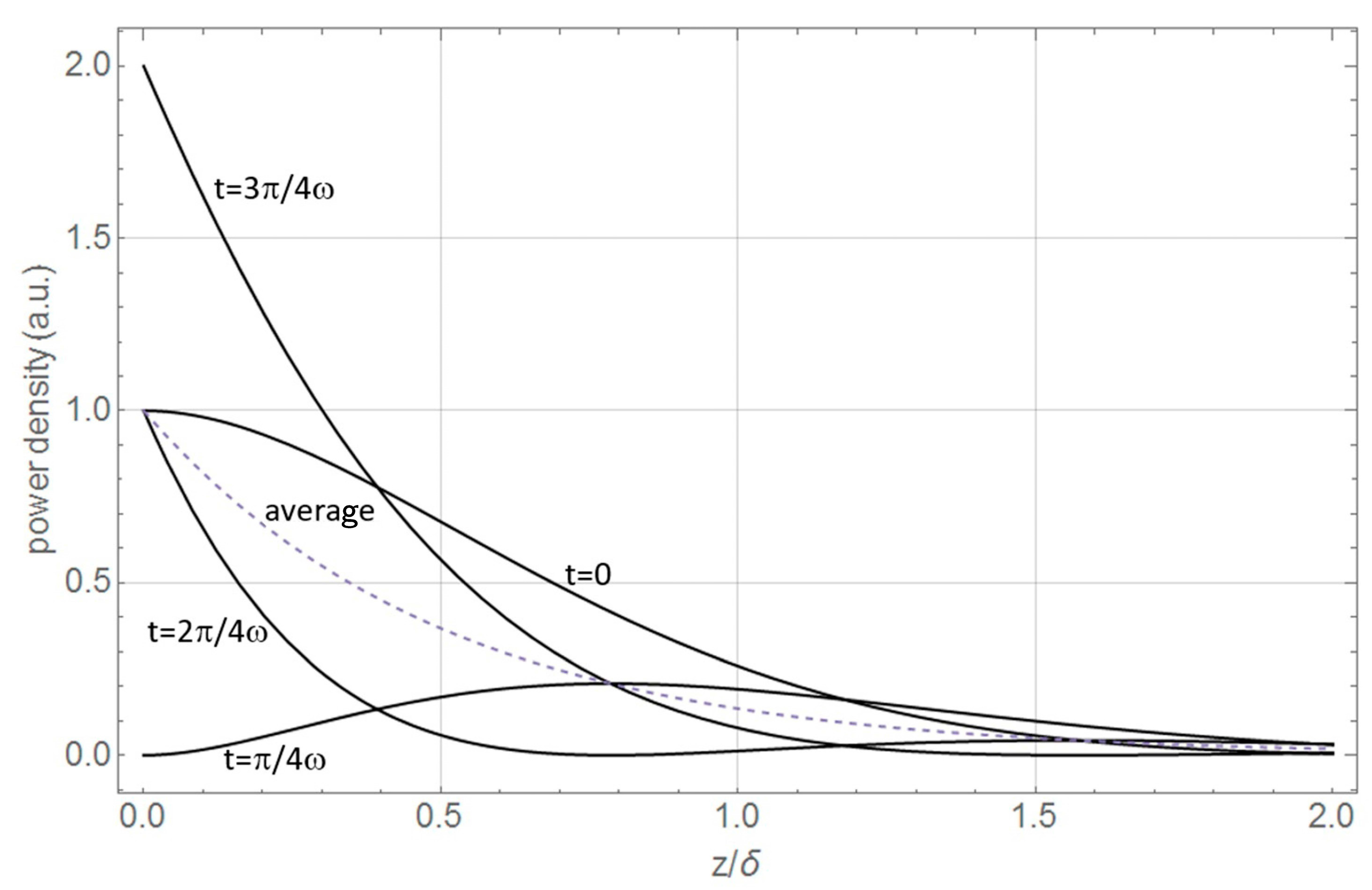 Applsci 13 03565 g001
