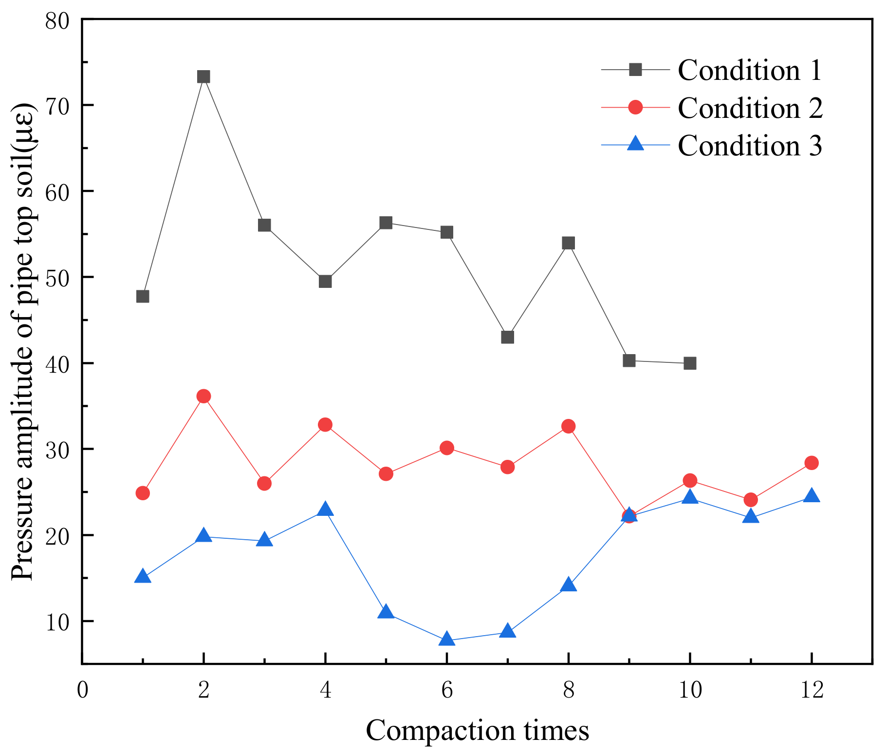 Applsci 13 03568 g004