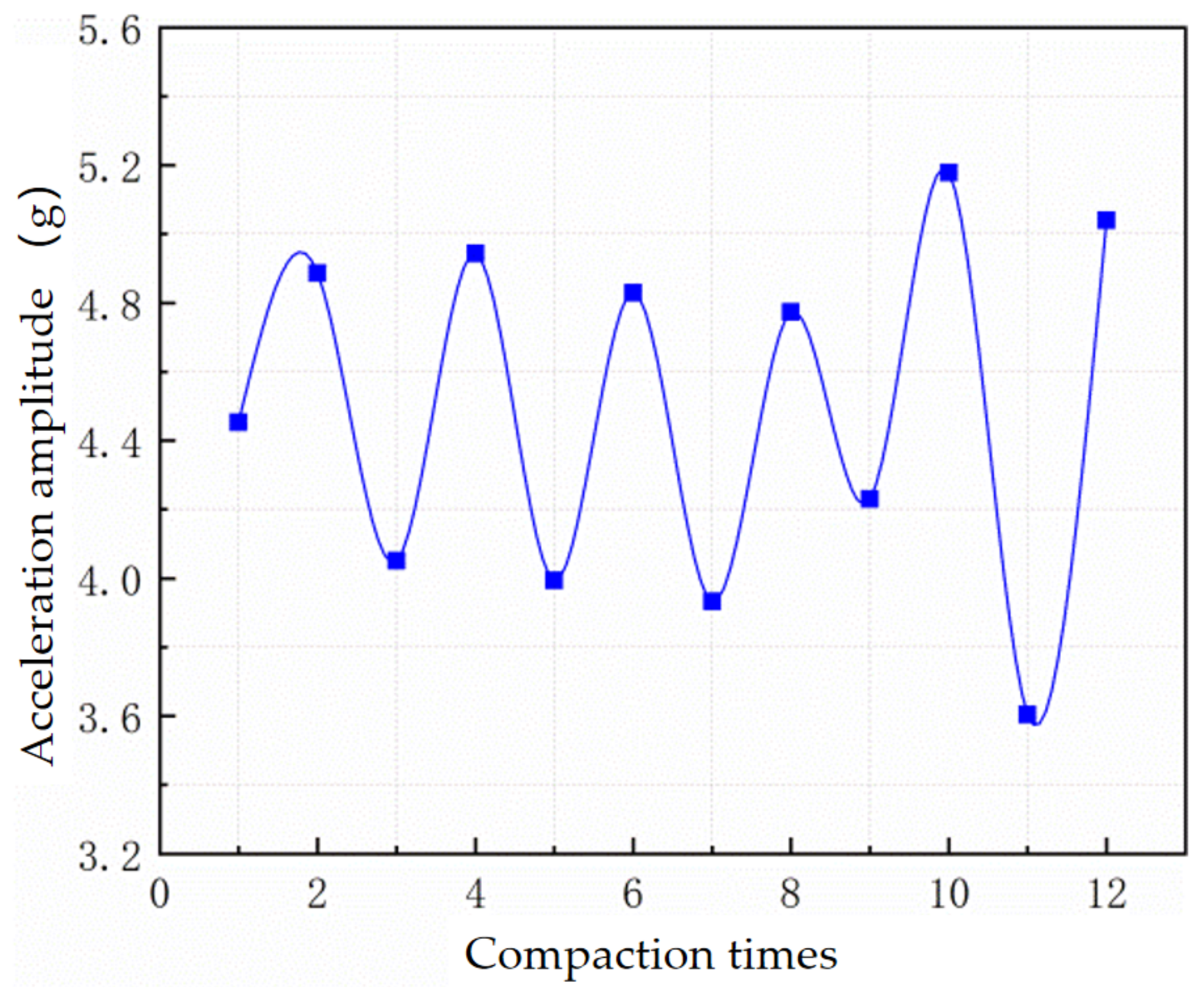 Applsci 13 03568 g005