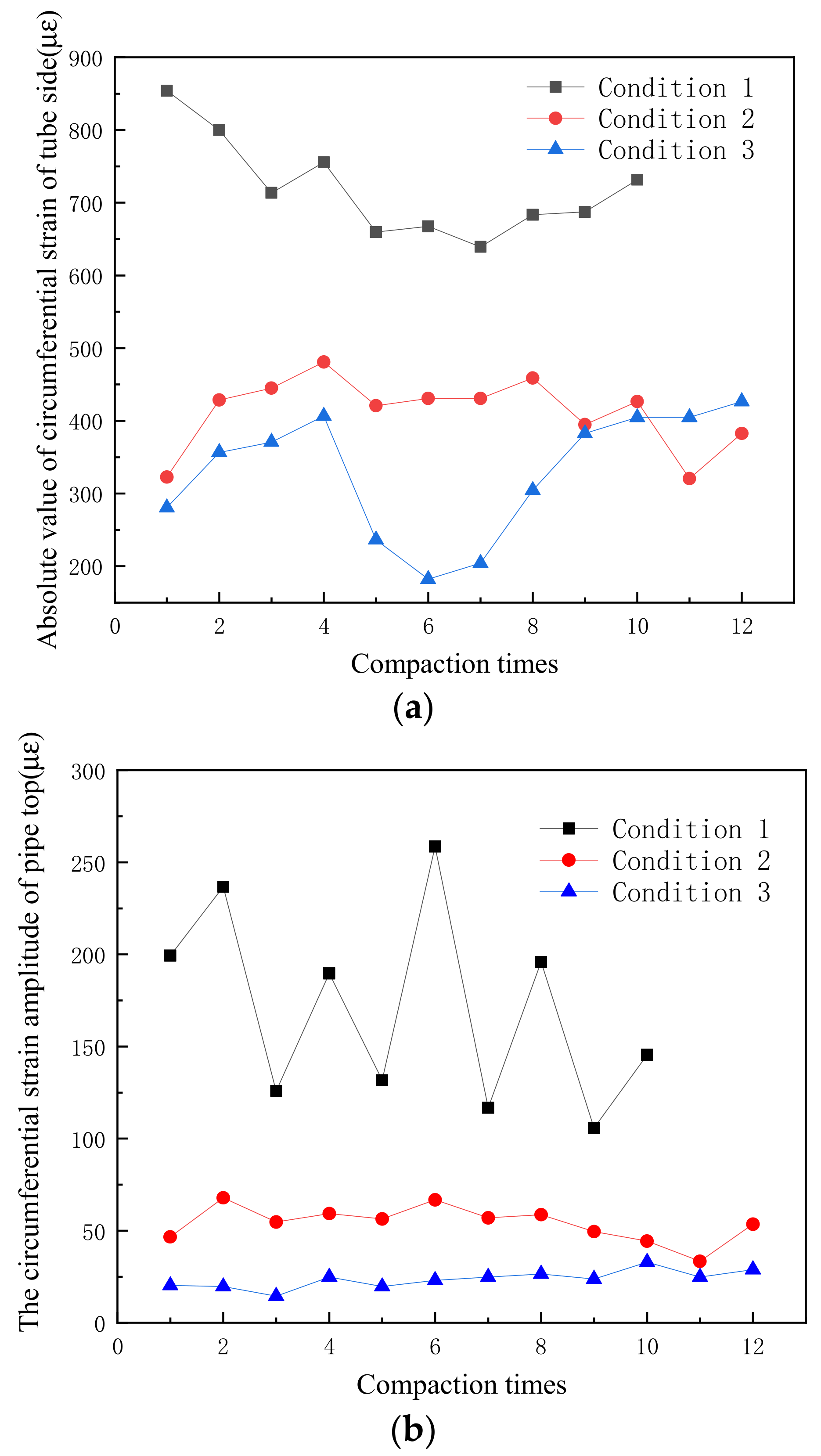 Applsci 13 03568 g007