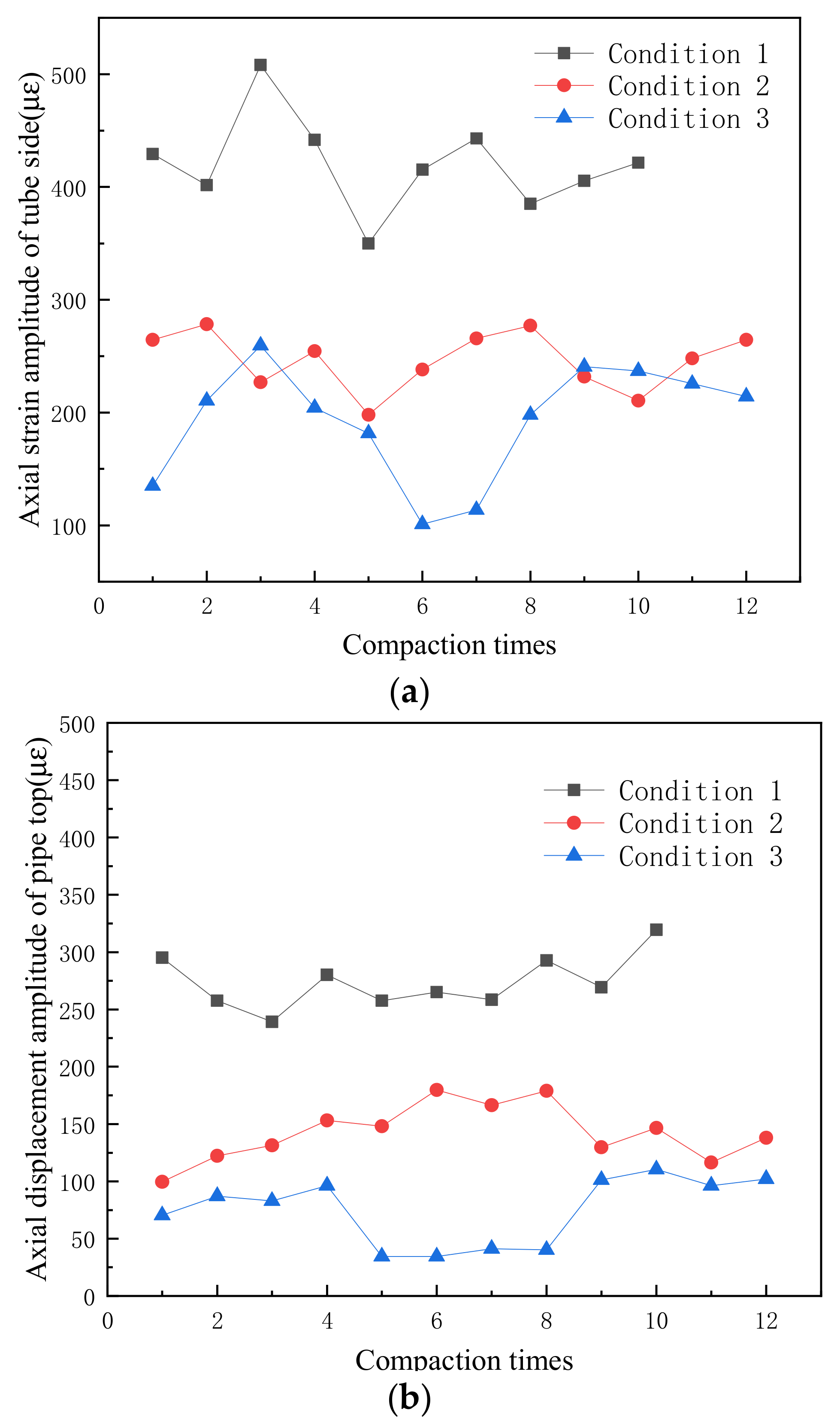 Applsci 13 03568 g008