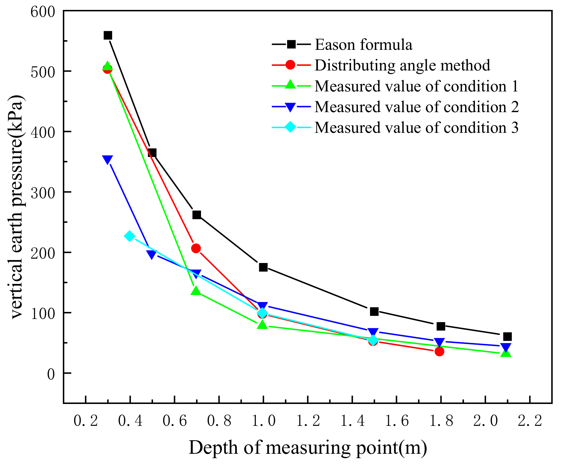 Applsci 13 03568 g009