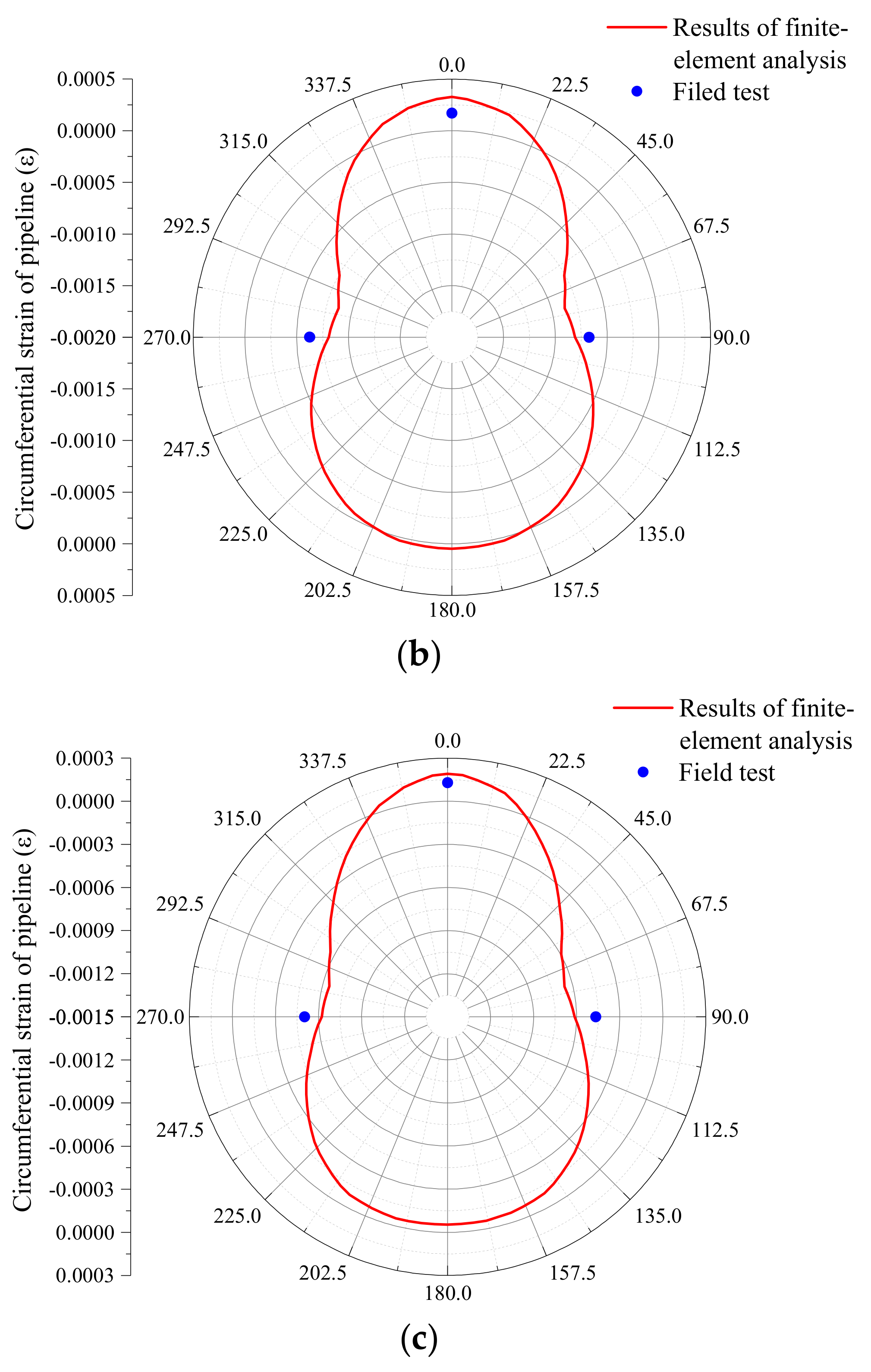 Applsci 13 03568 g011b