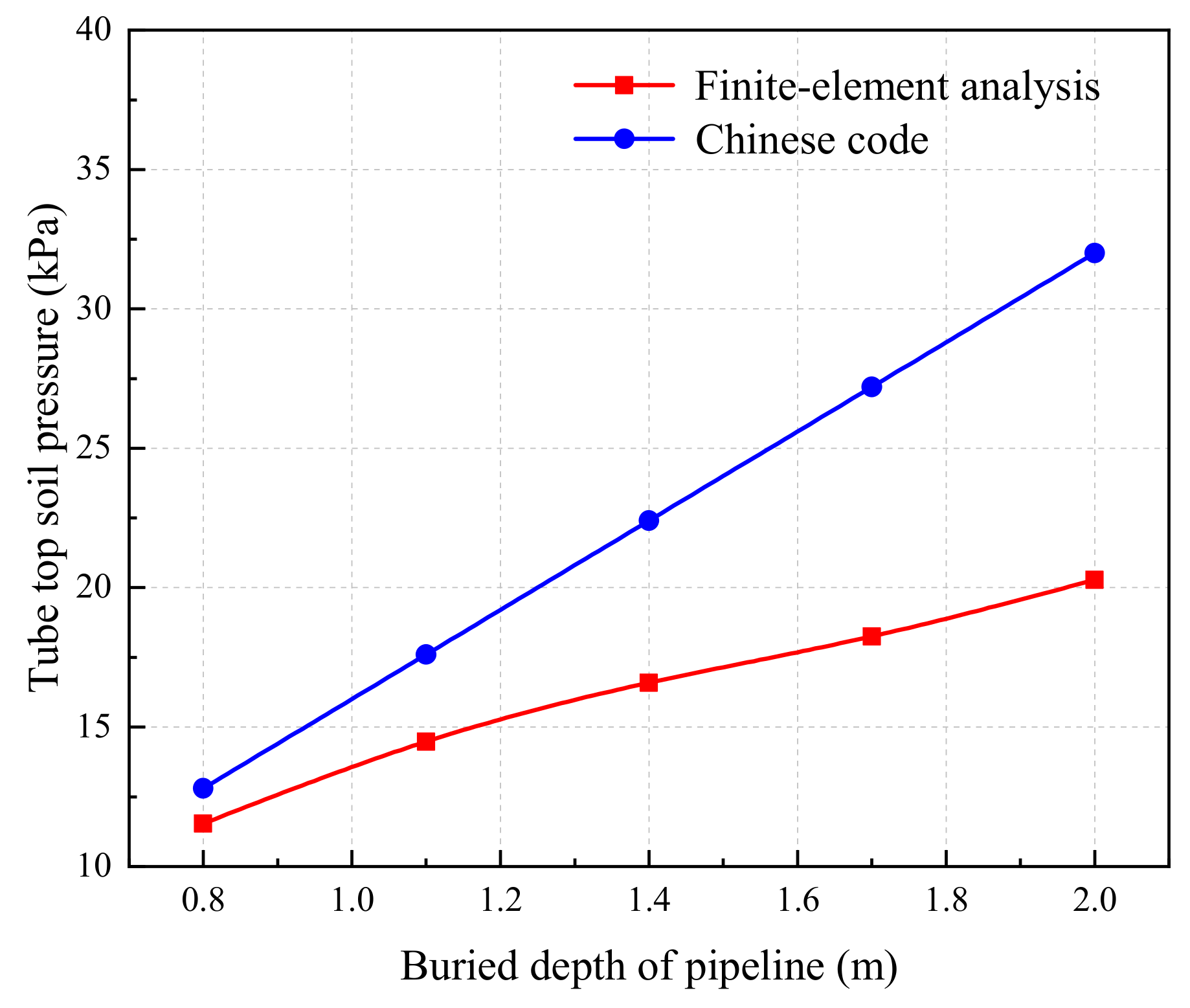 Applsci 13 03568 g013