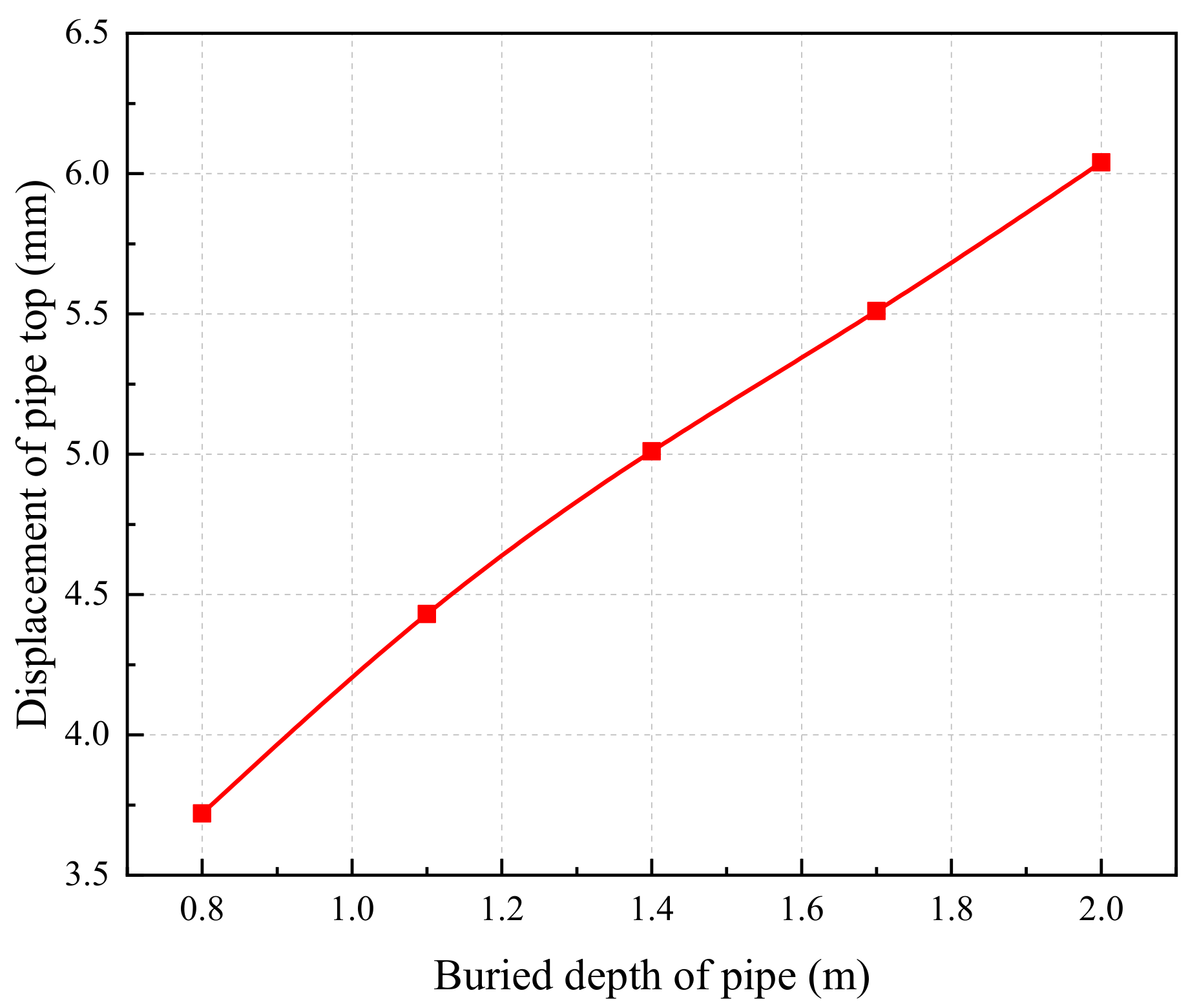 Applsci 13 03568 g017