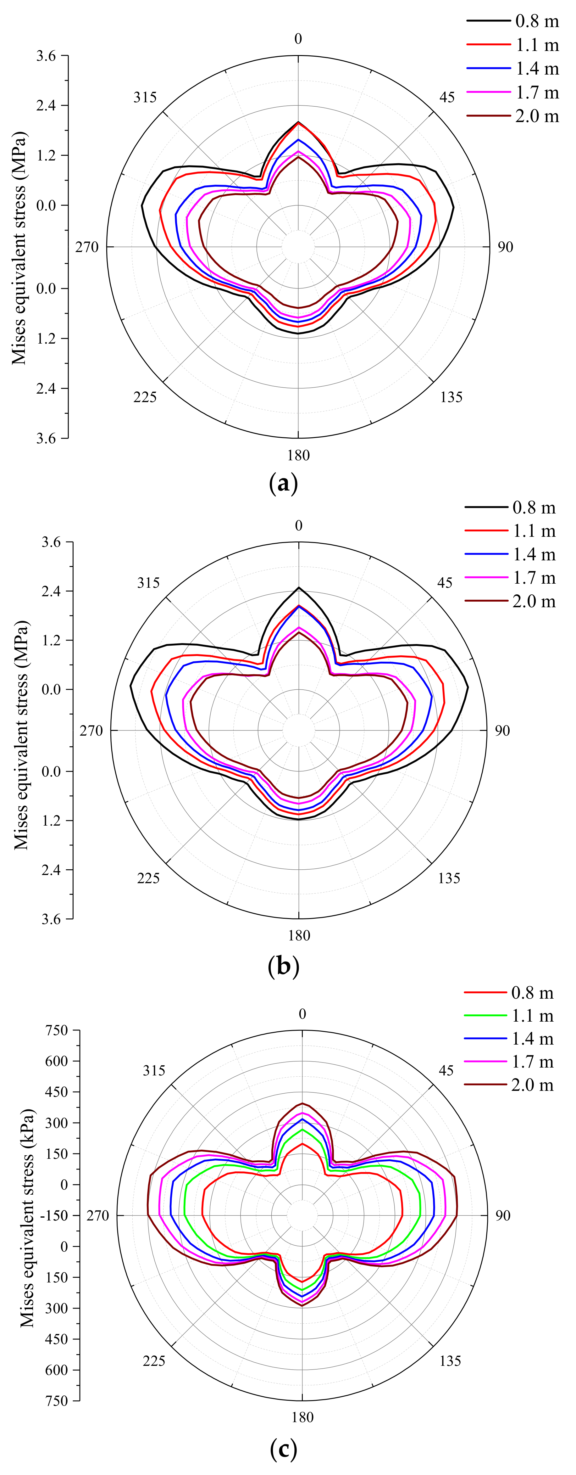 Applsci 13 03568 g018