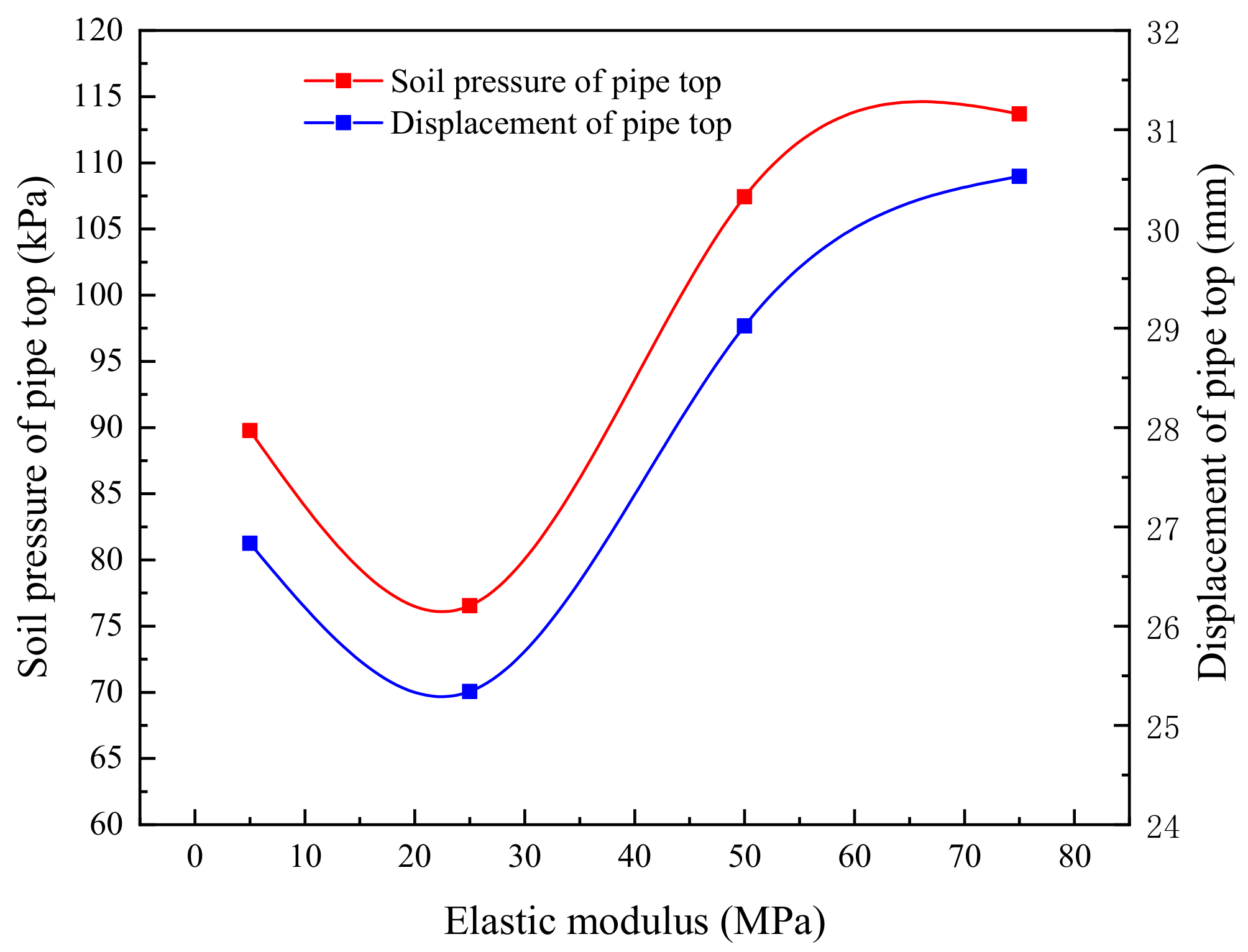 Applsci 13 03568 g021