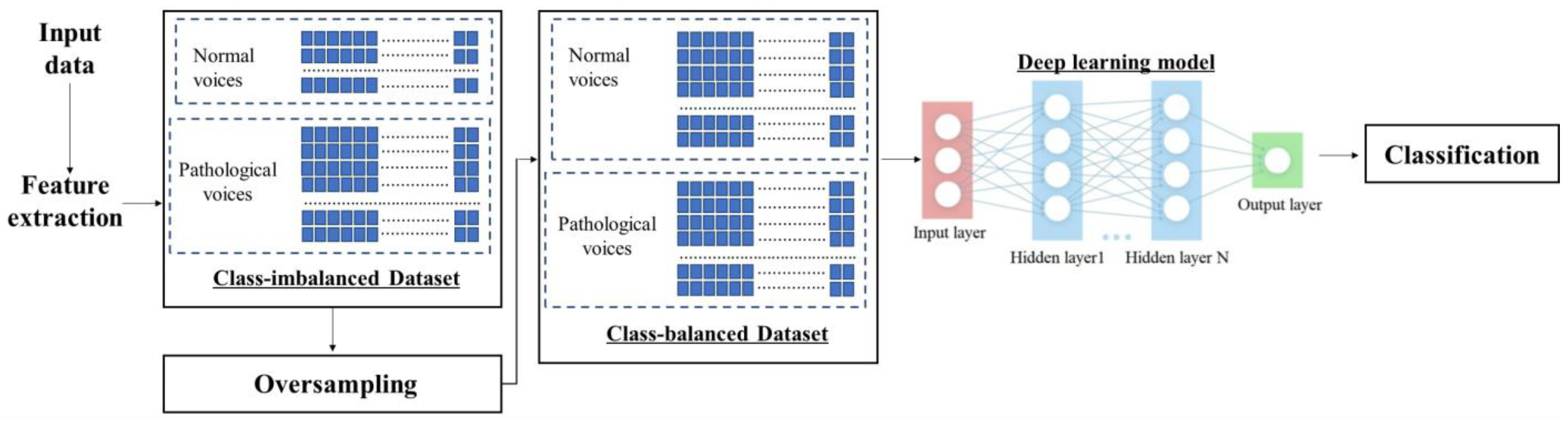 Applsci 13 03571 g001