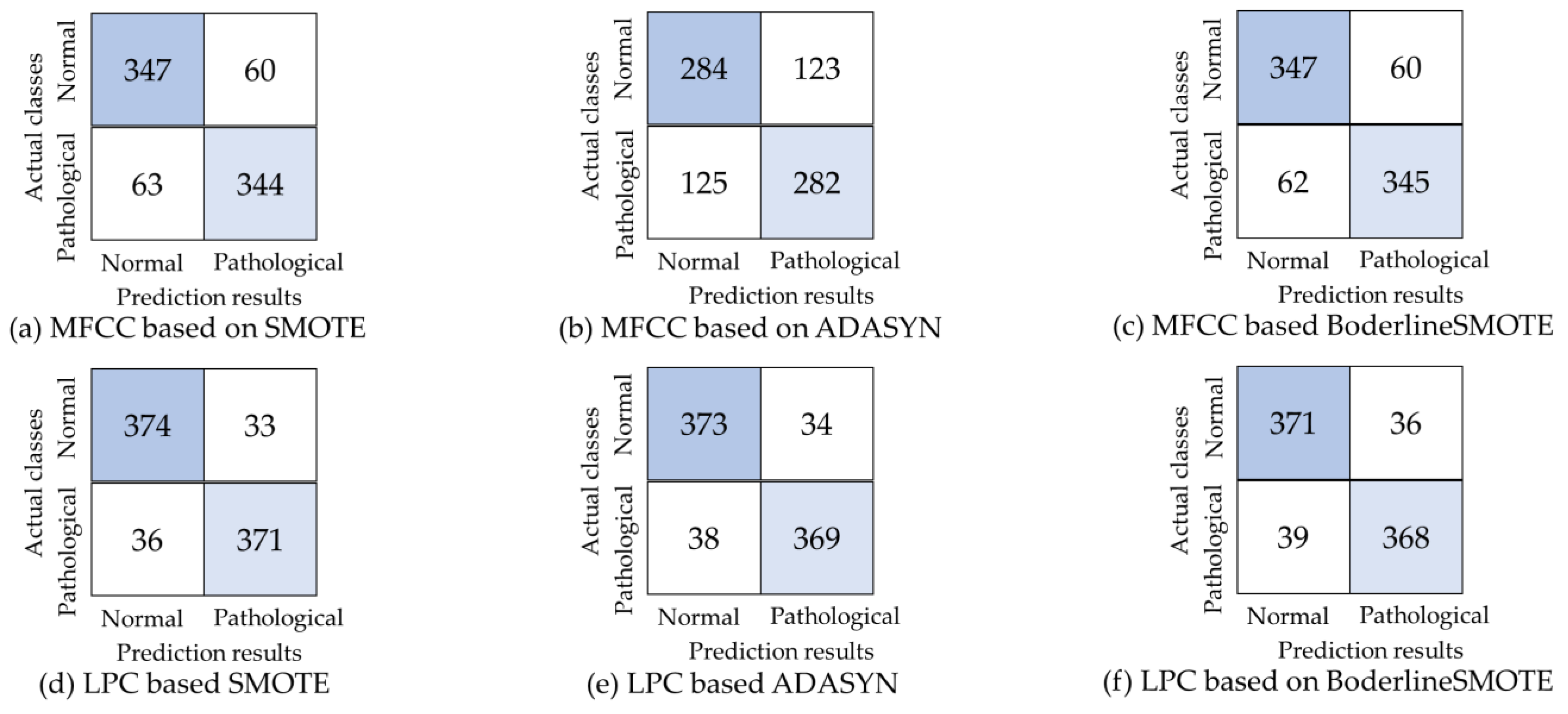 Applsci 13 03571 g008
