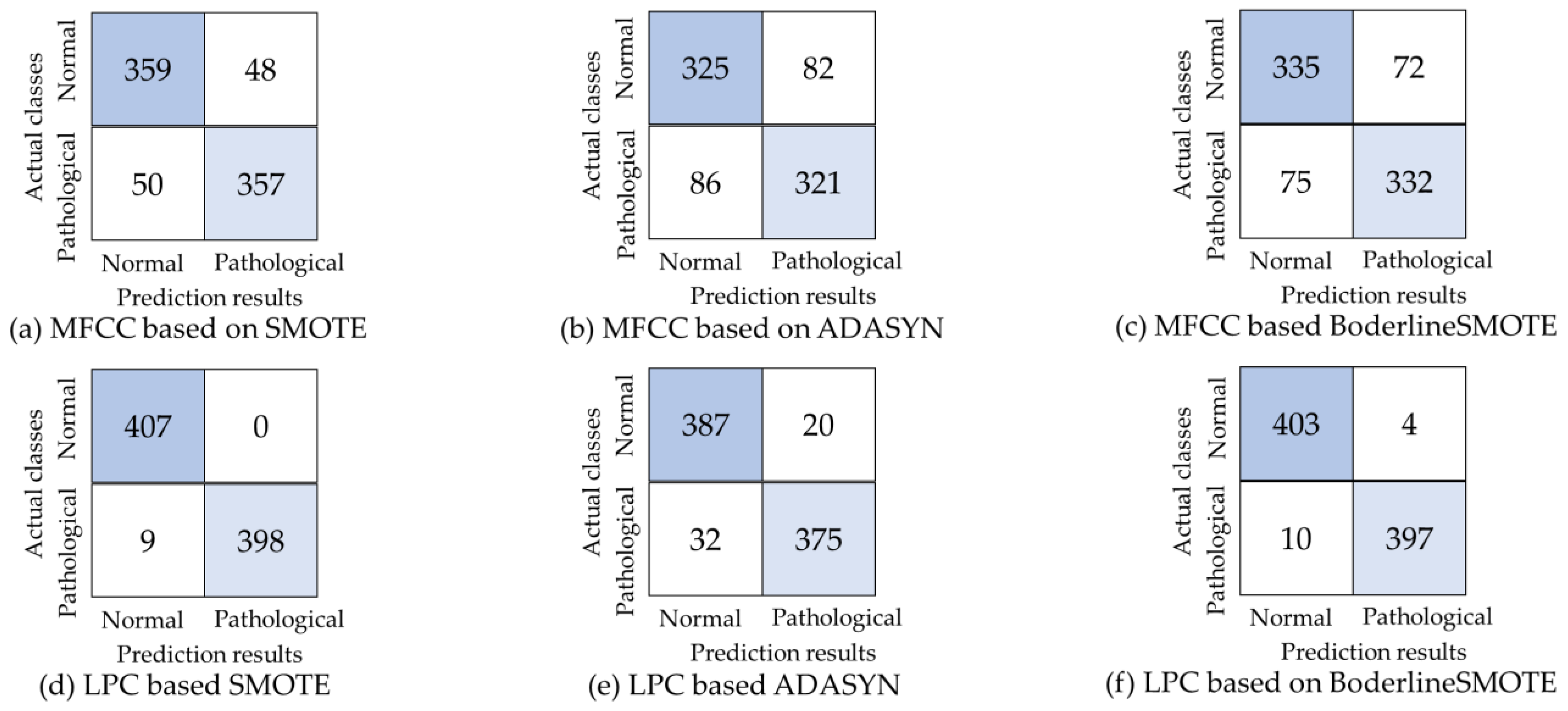 Applsci 13 03571 g009