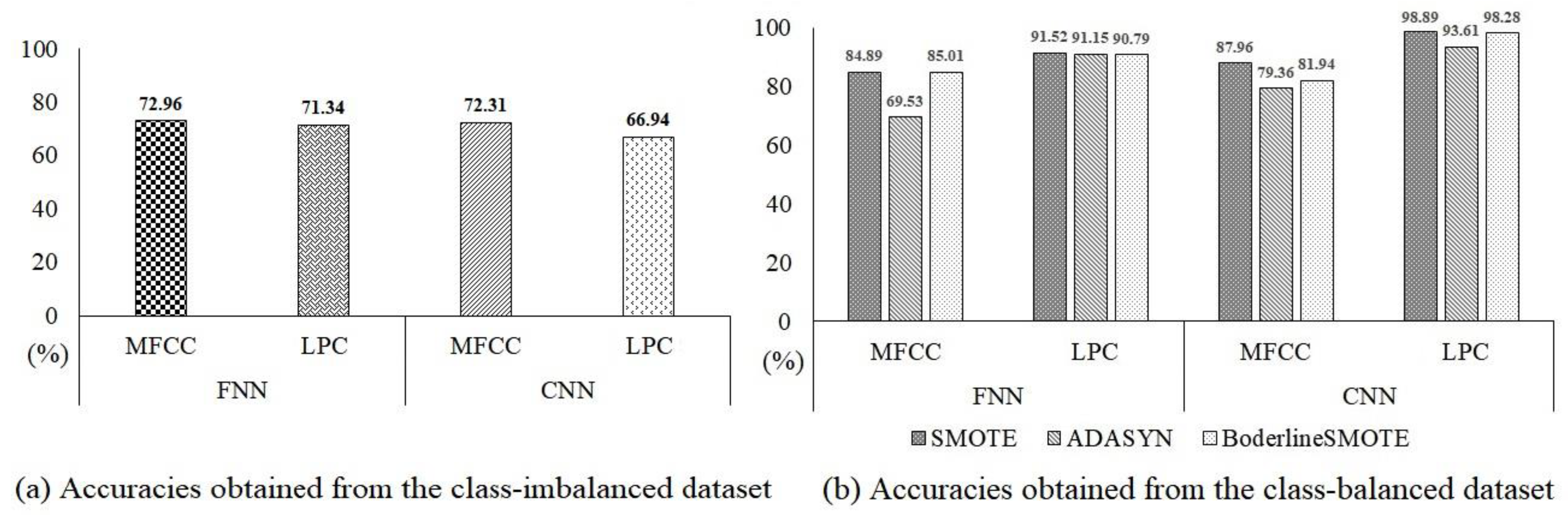 Applsci 13 03571 g010