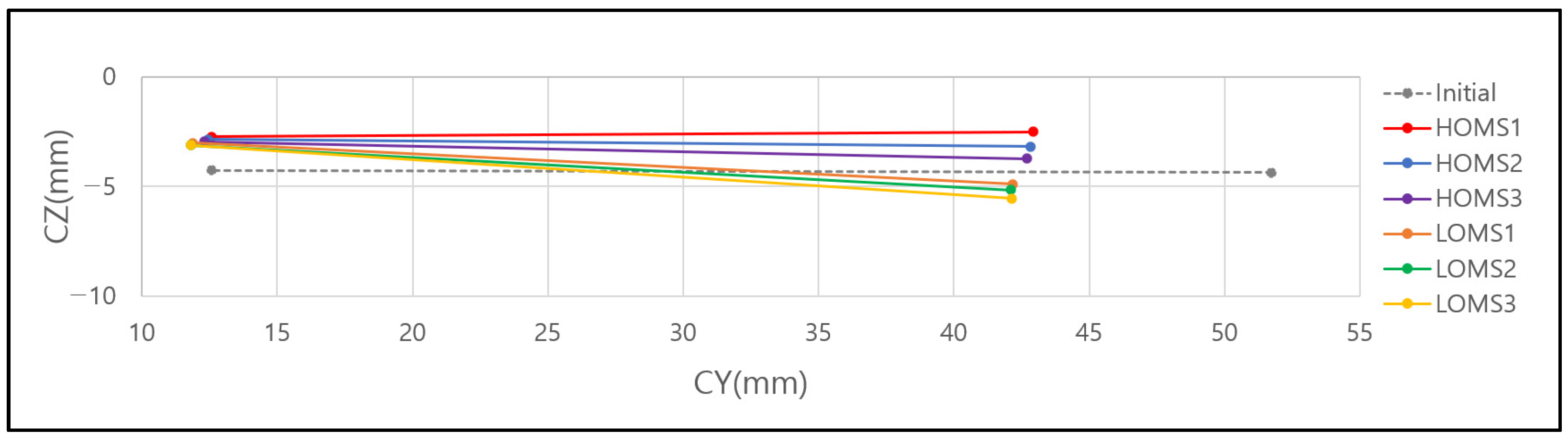 Applsci 13 03579 g008