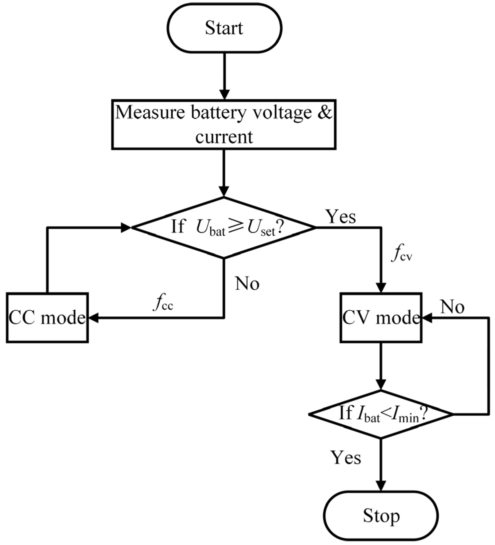 Applsci 13 03580 g010