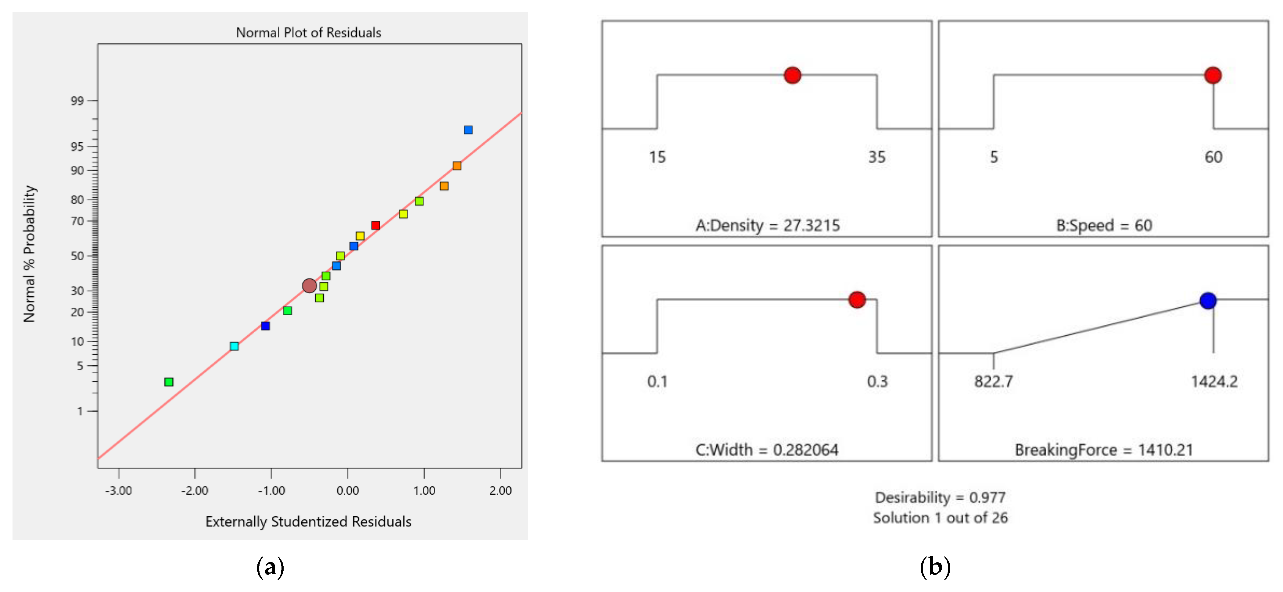 Applsci 13 03582 g009
