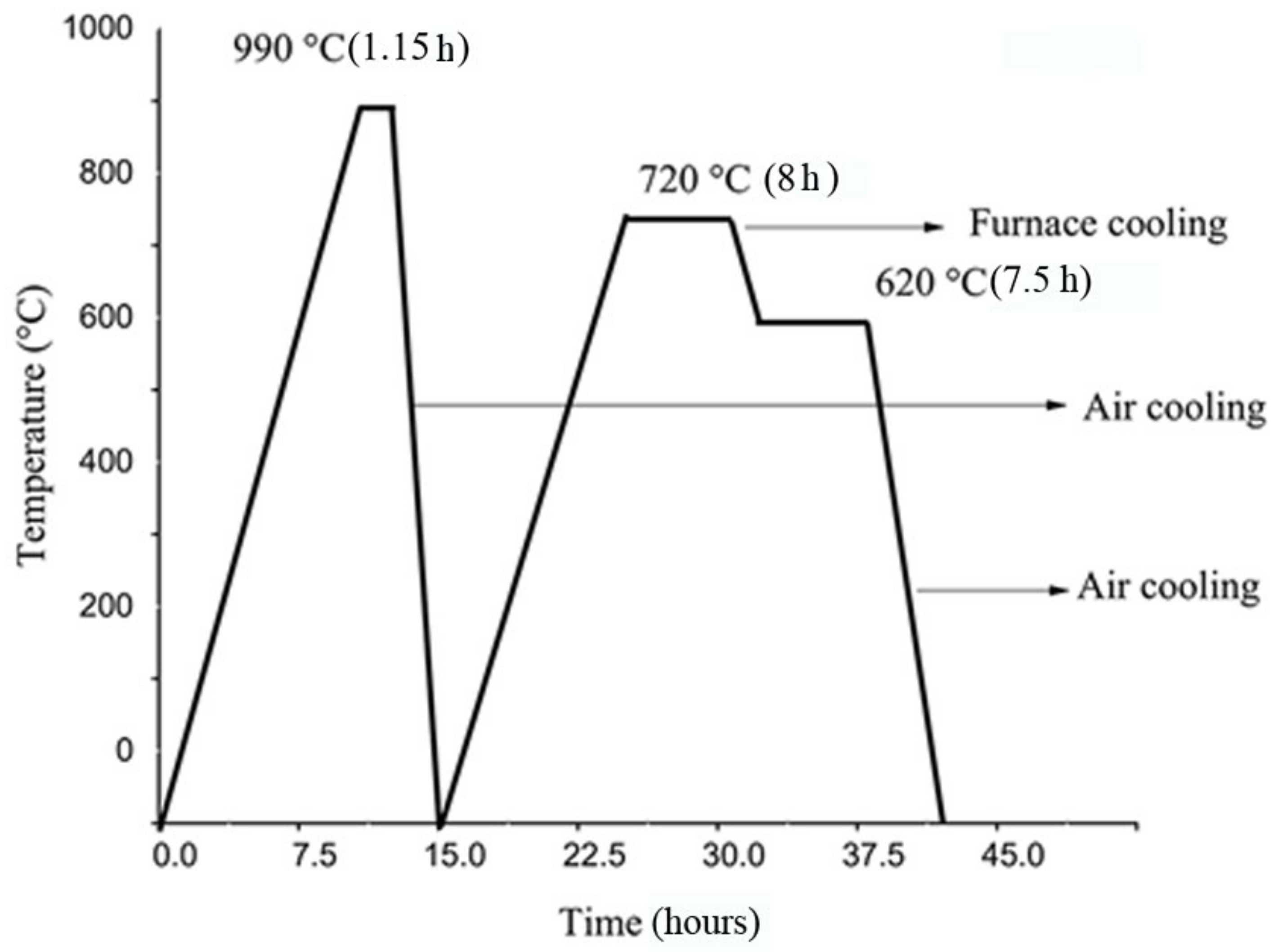 Applsci 13 03584 g001