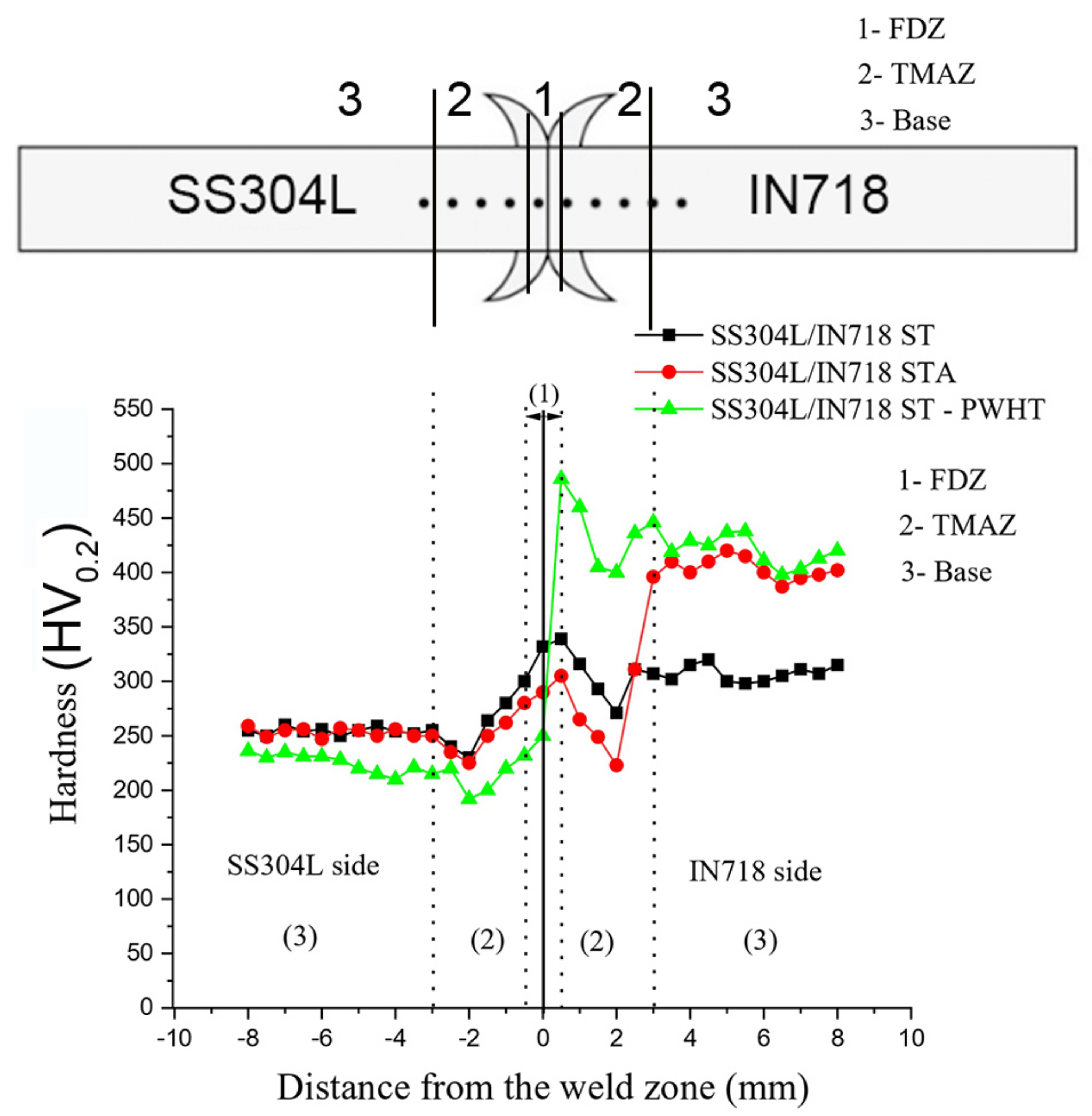 Applsci 13 03584 g014