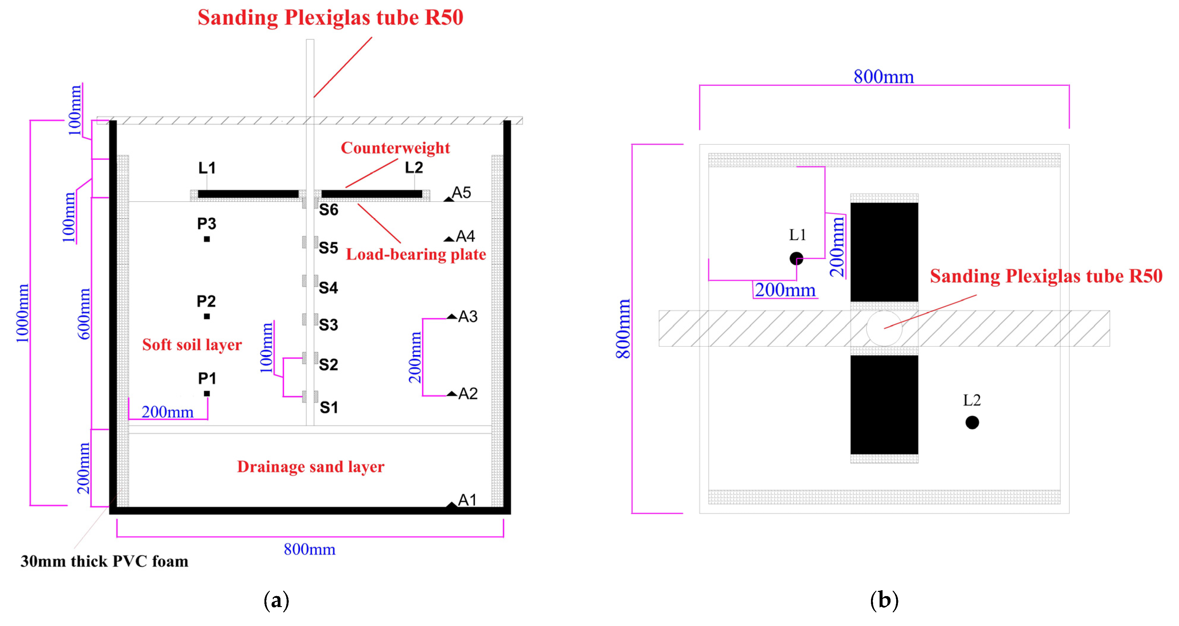 Applsci 13 03588 g007