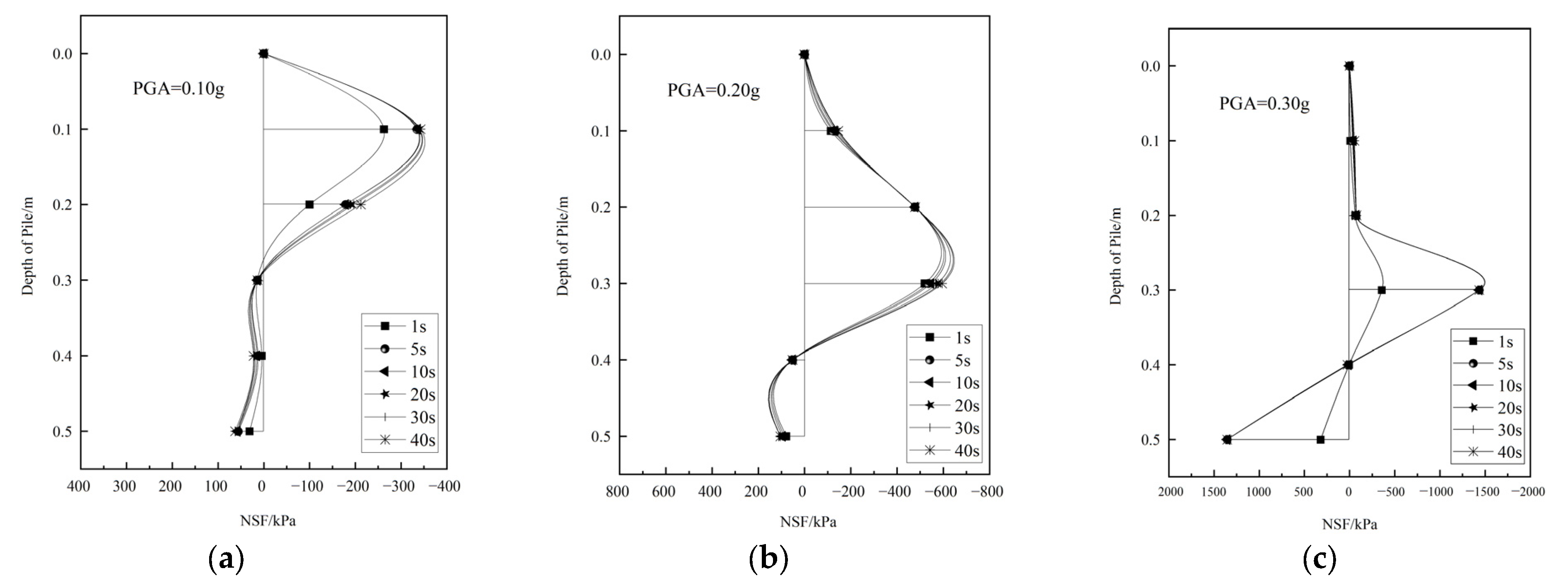 Applsci 13 03588 g017