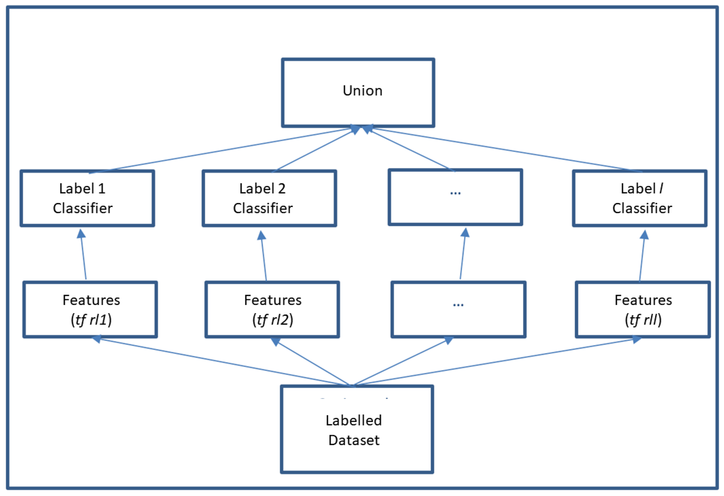 Applsci 13 03594 g001