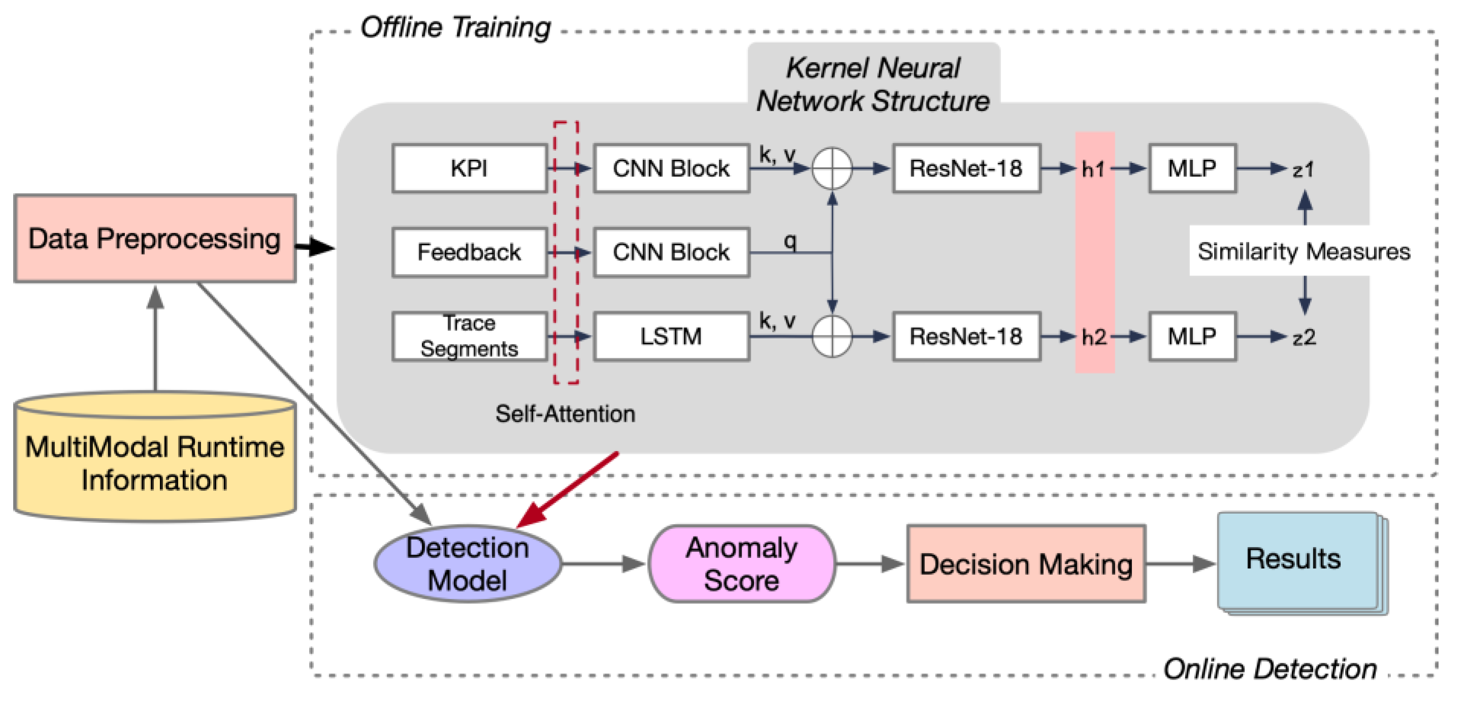 Applsci 13 03596 g003