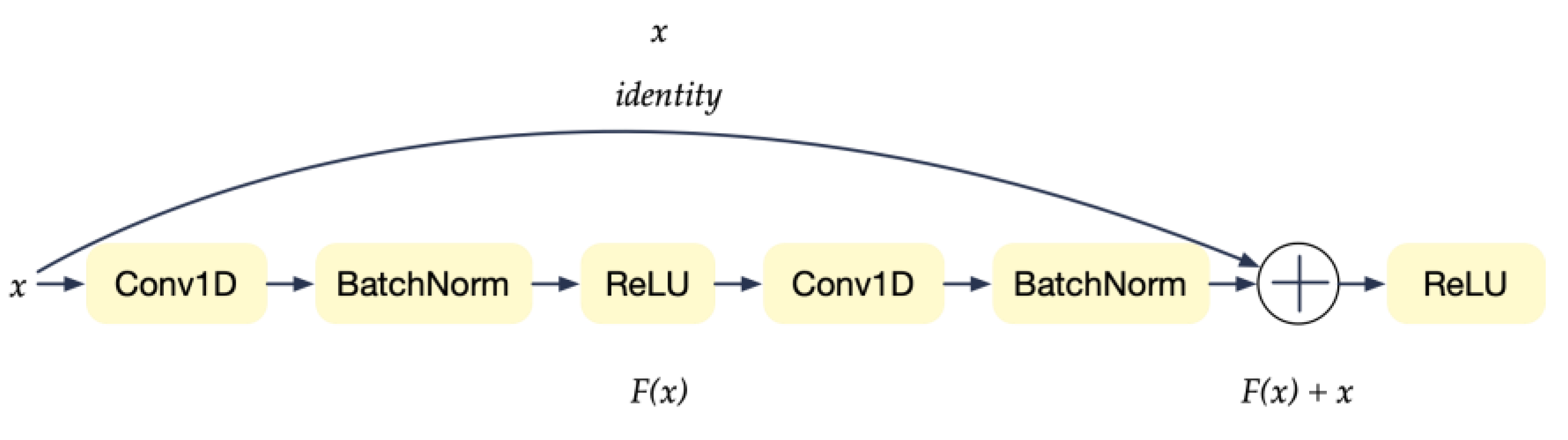 Applsci 13 03596 g006