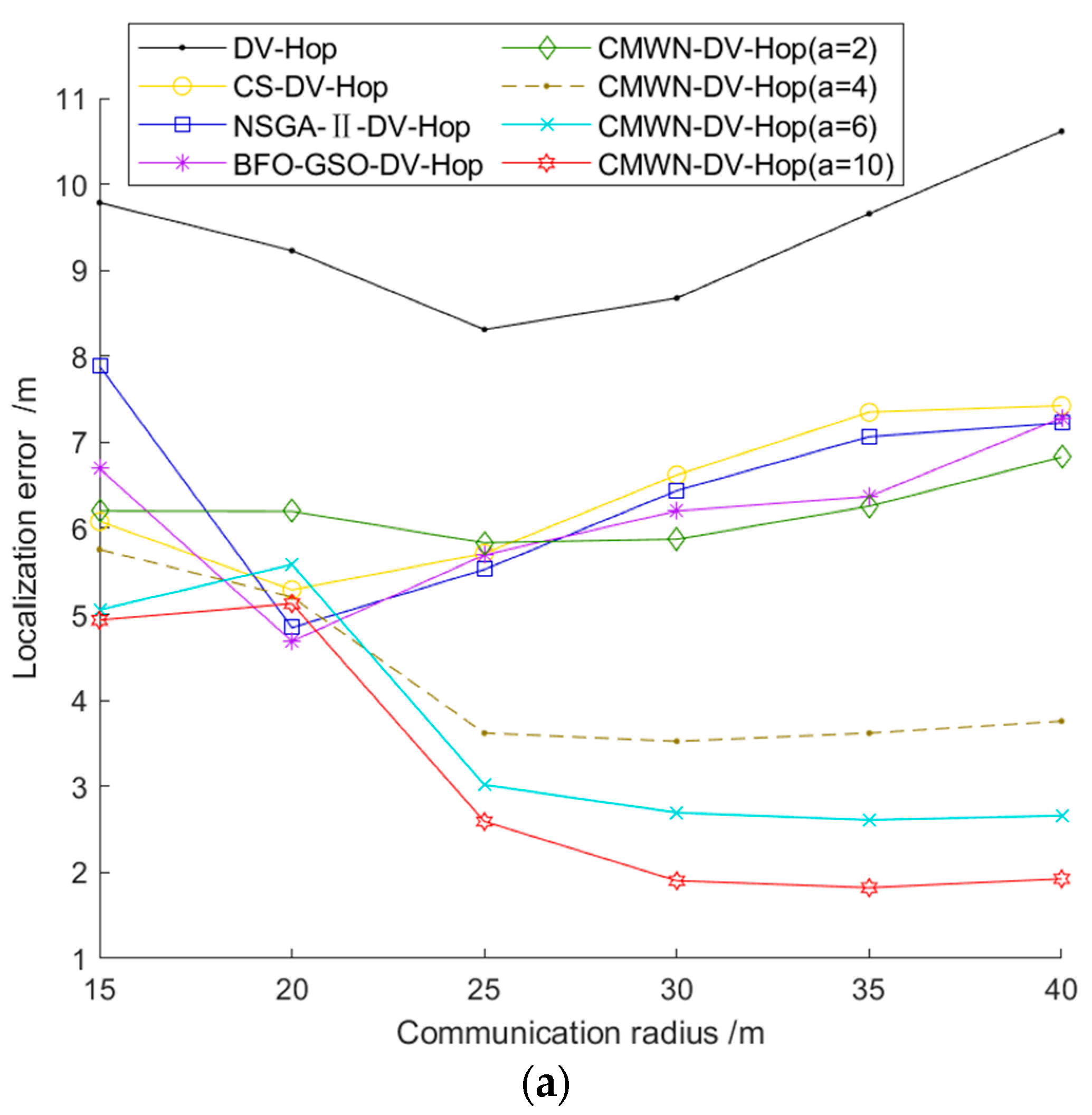 Applsci 13 03597 g011a
