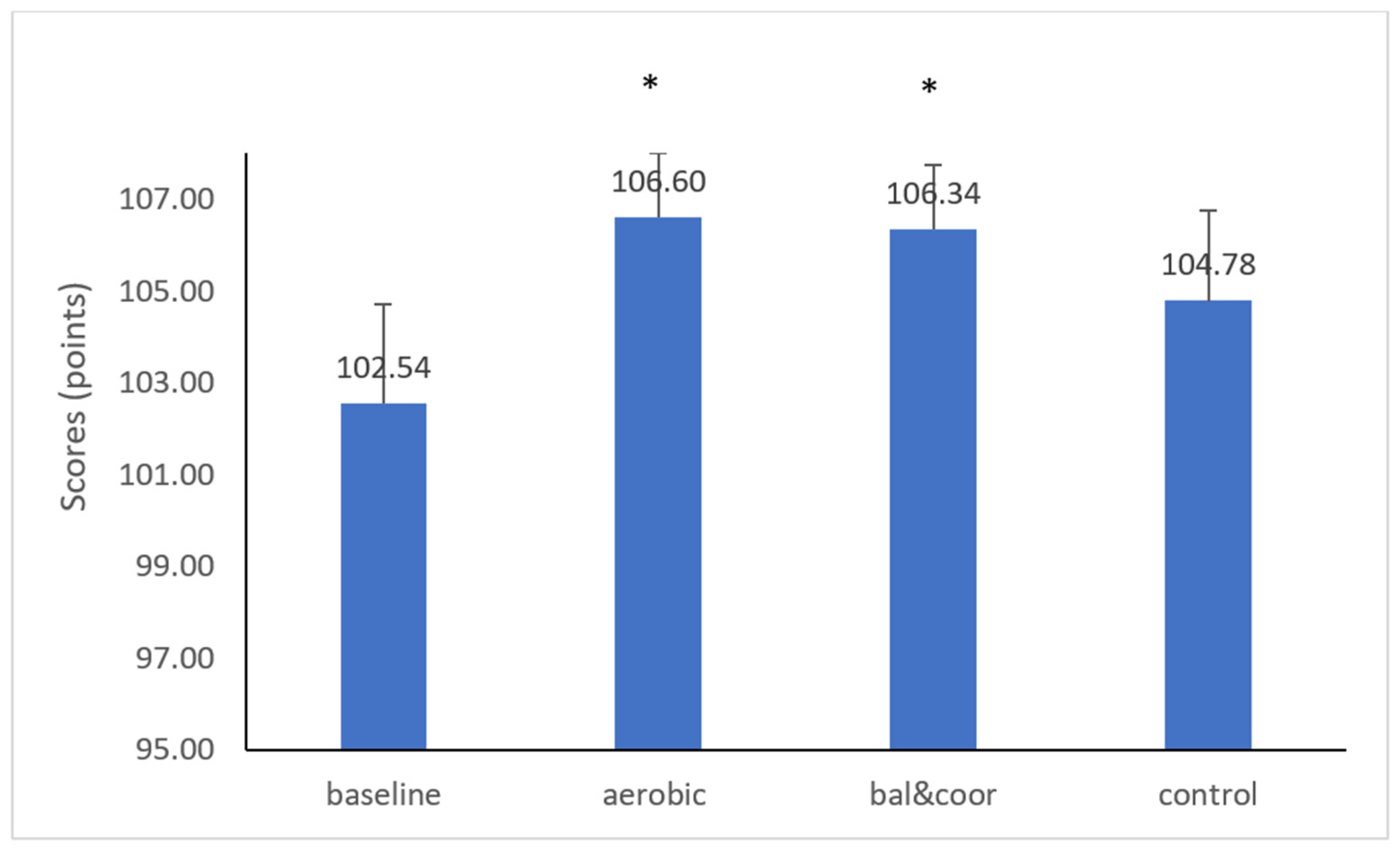 Applsci 13 03598 g001