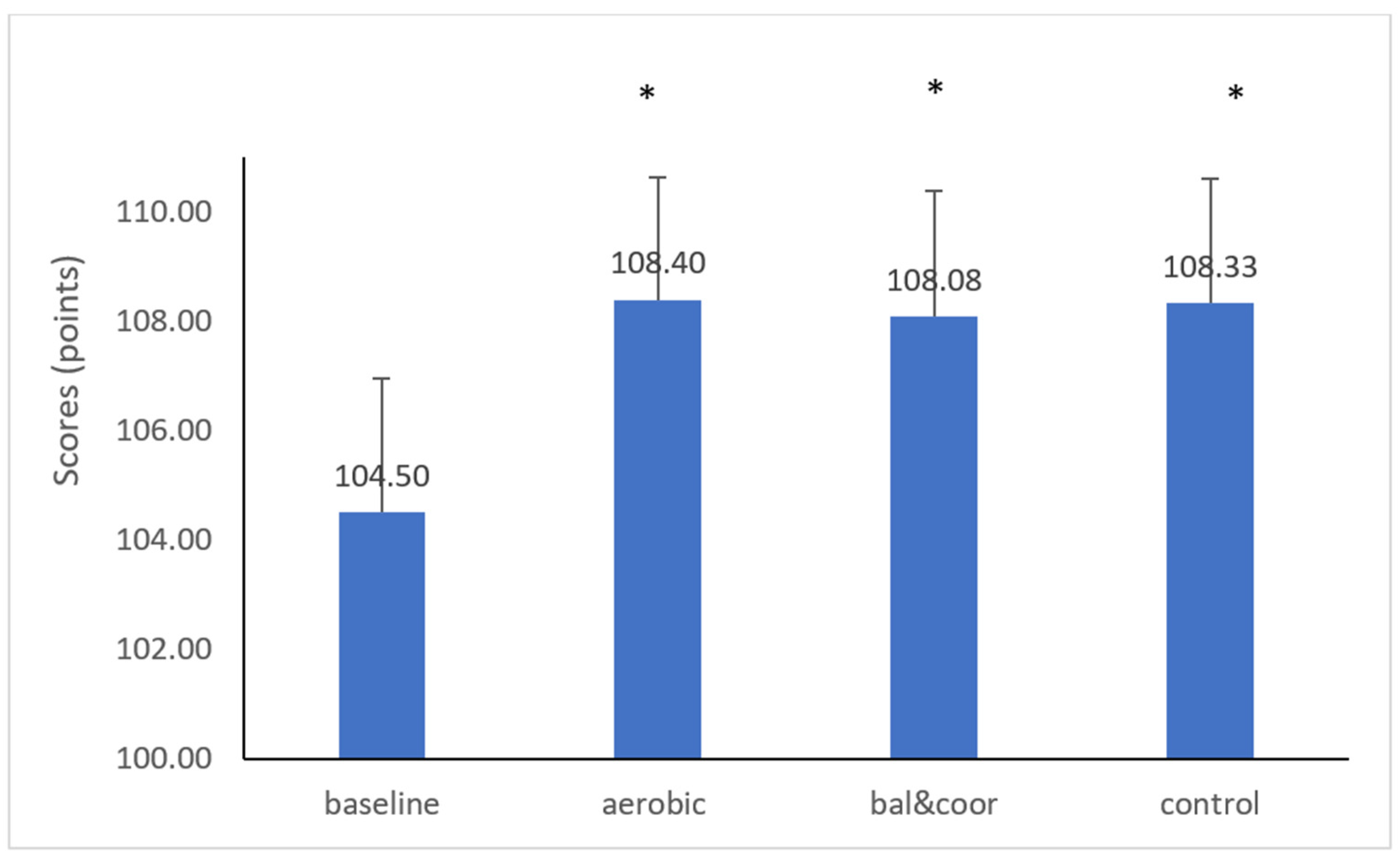 Applsci 13 03598 g002