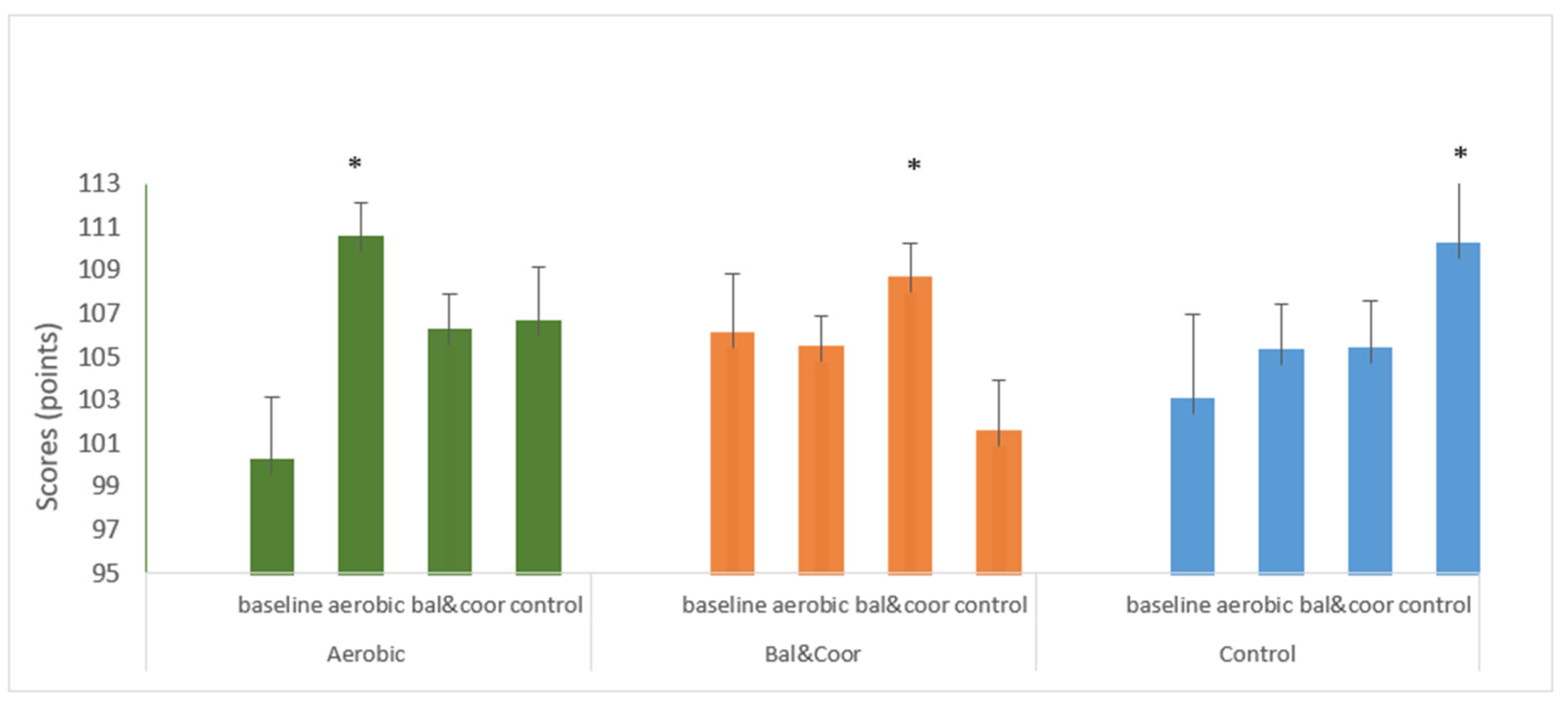 Applsci 13 03598 g003