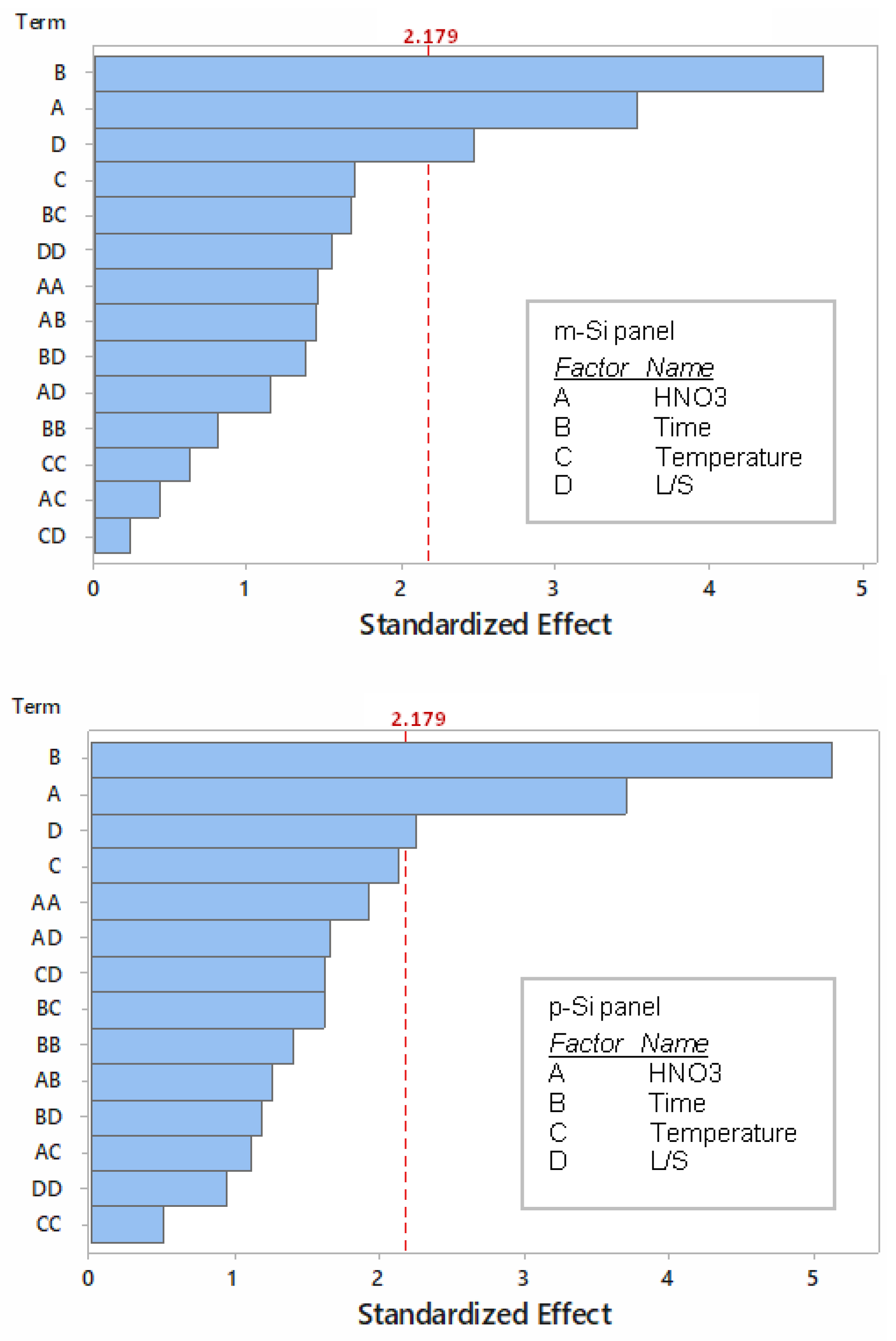 Applsci 13 03602 g003