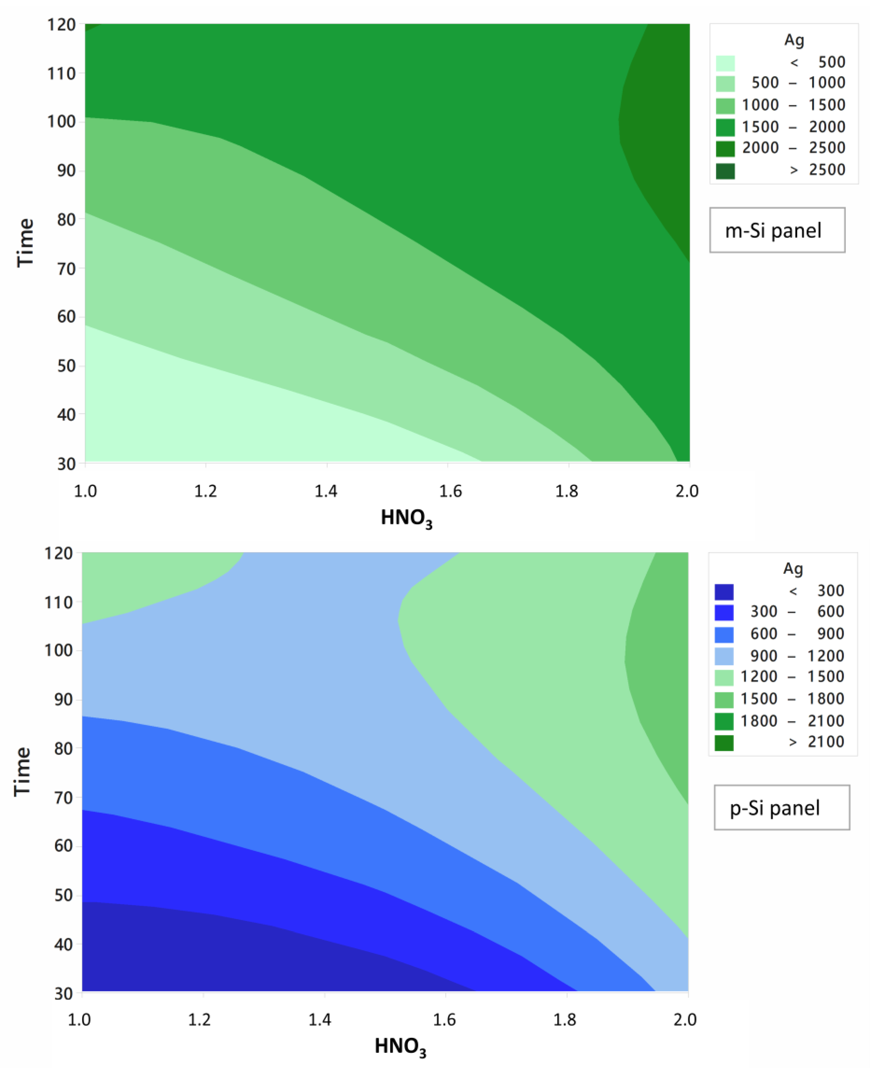Applsci 13 03602 g004