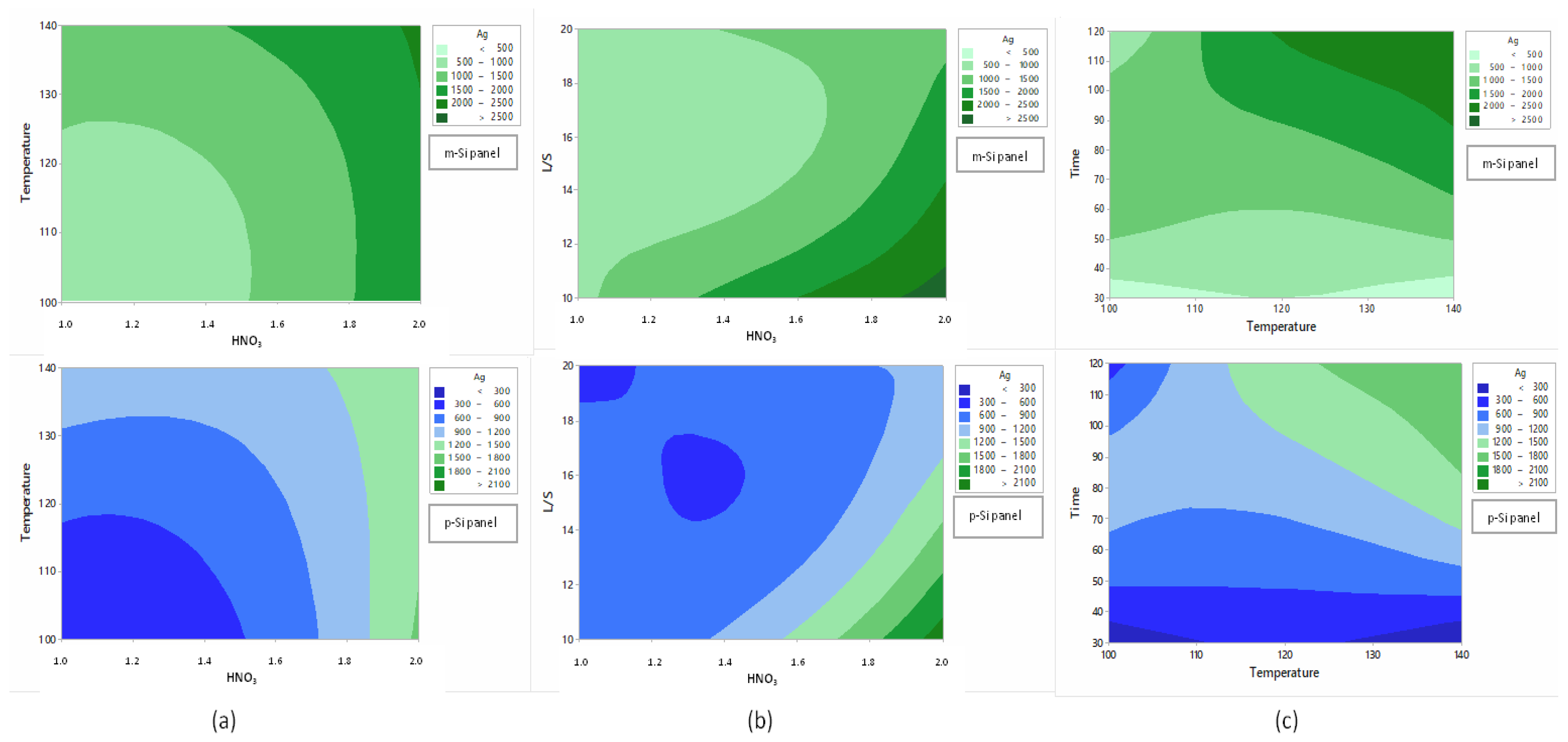 Applsci 13 03602 g005