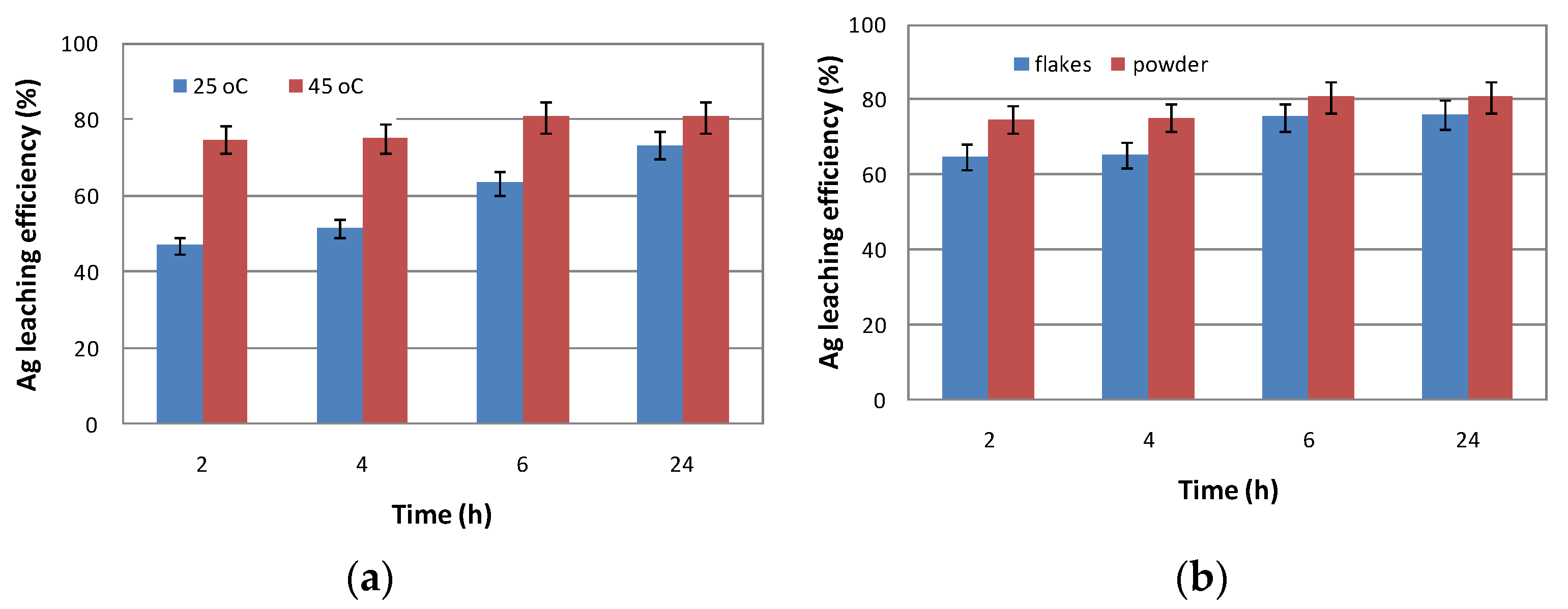 Applsci 13 03602 g006