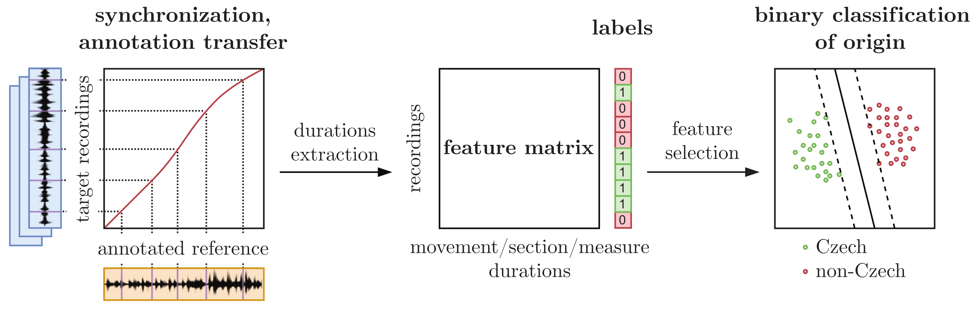 Applsci 13 03603 g001
