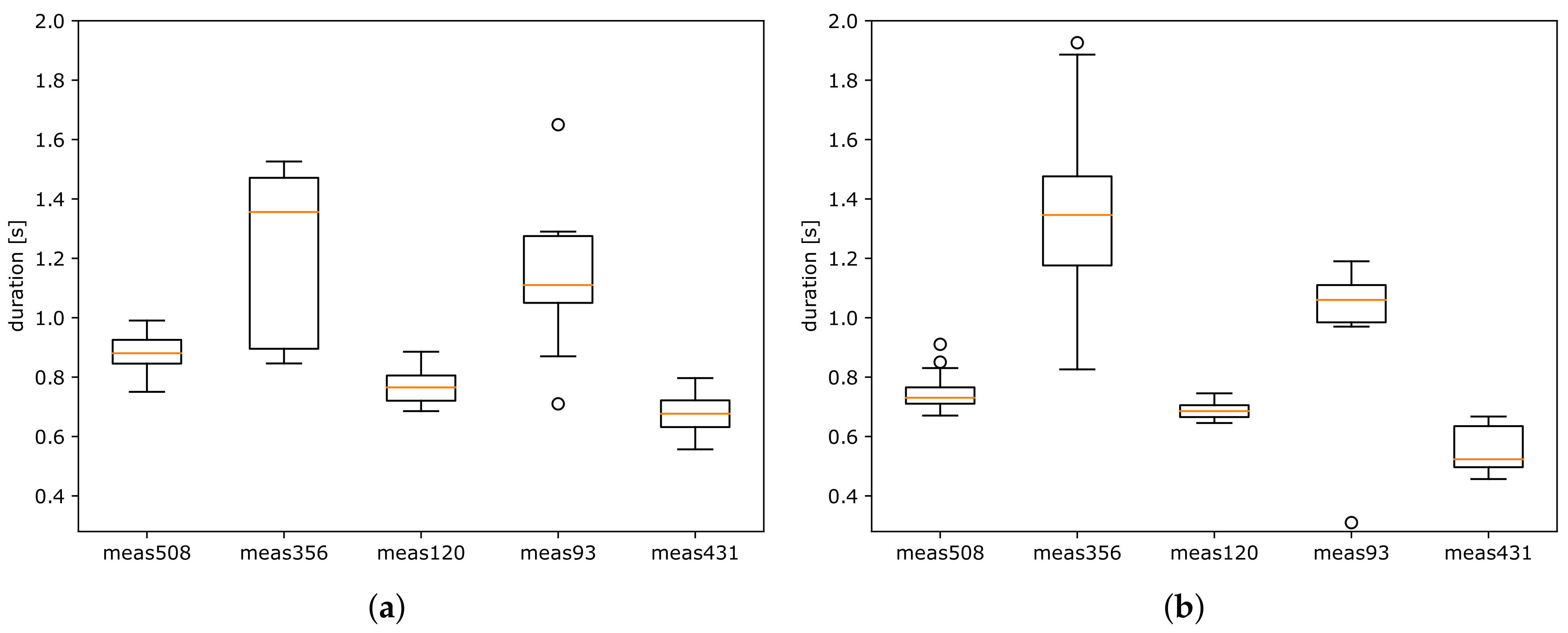 Applsci 13 03603 g005