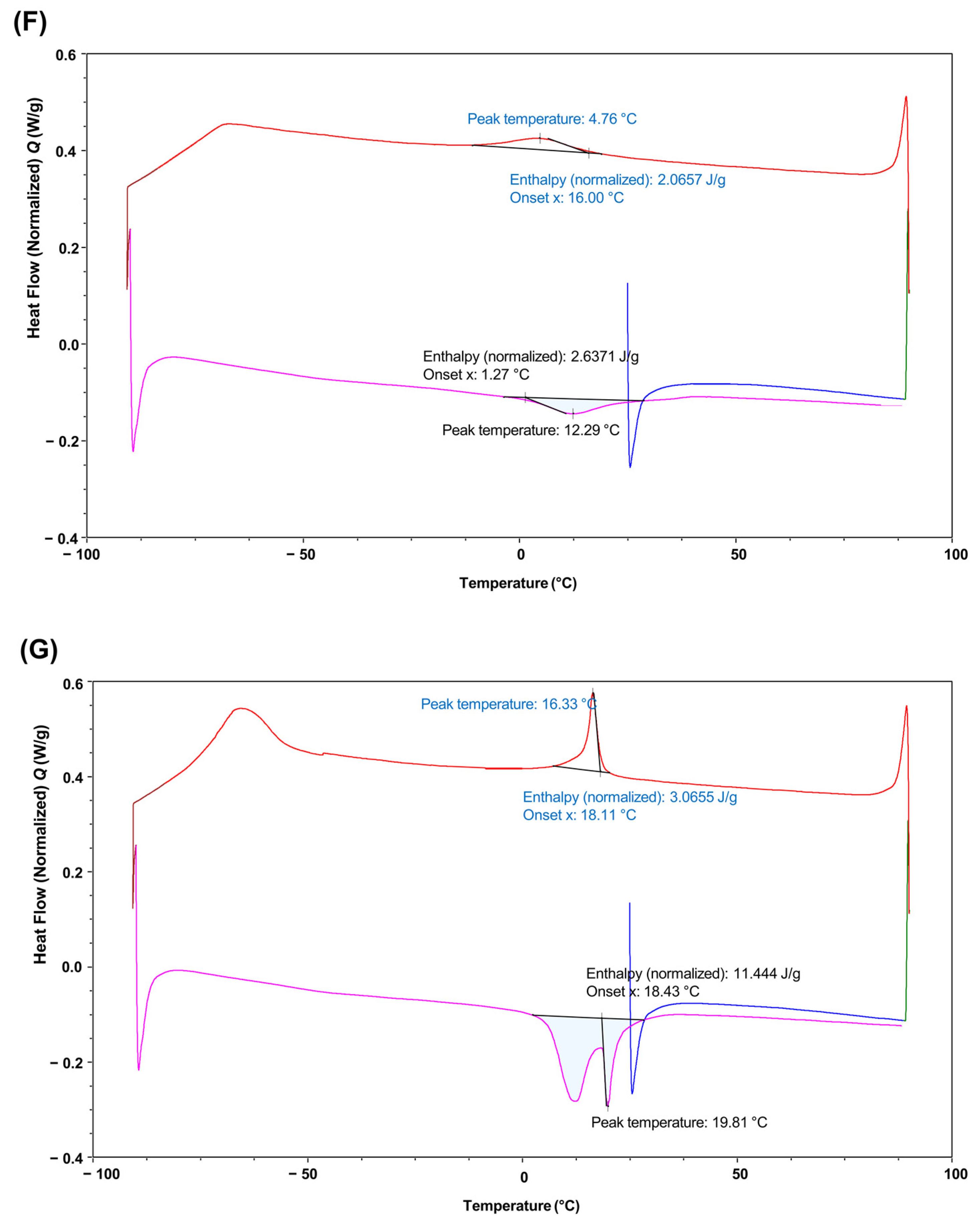 Applsci 13 03604 g006c