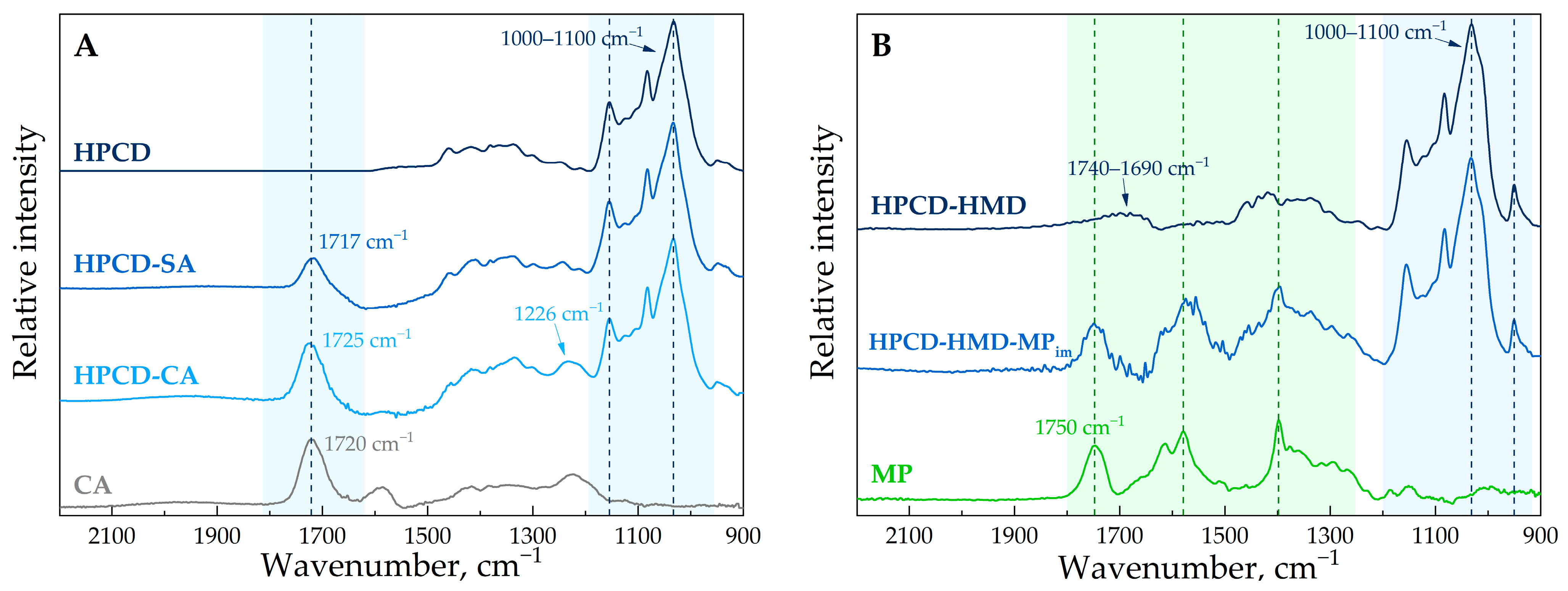 Applsci 13 03608 g002