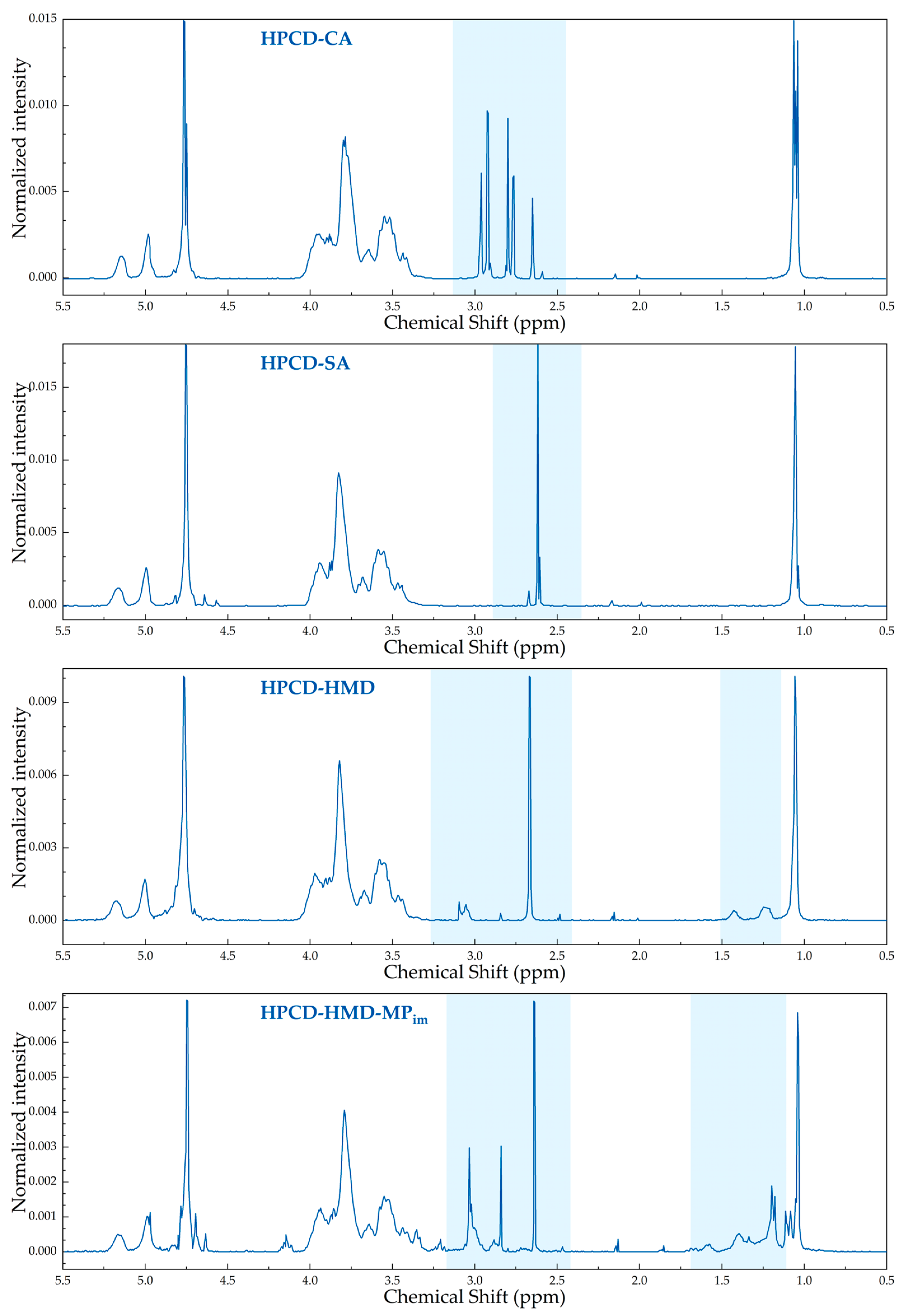 Applsci 13 03608 g004