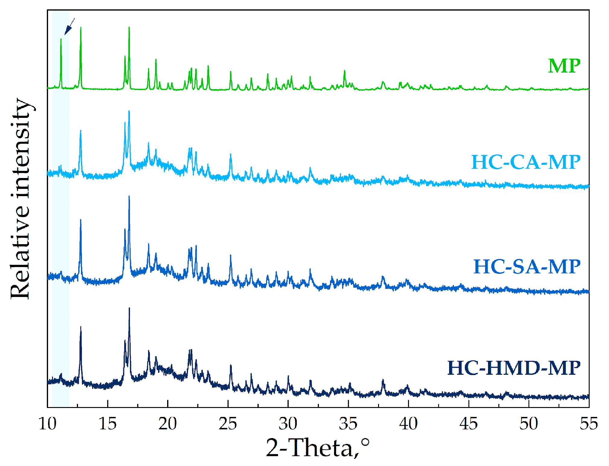 Applsci 13 03608 g005
