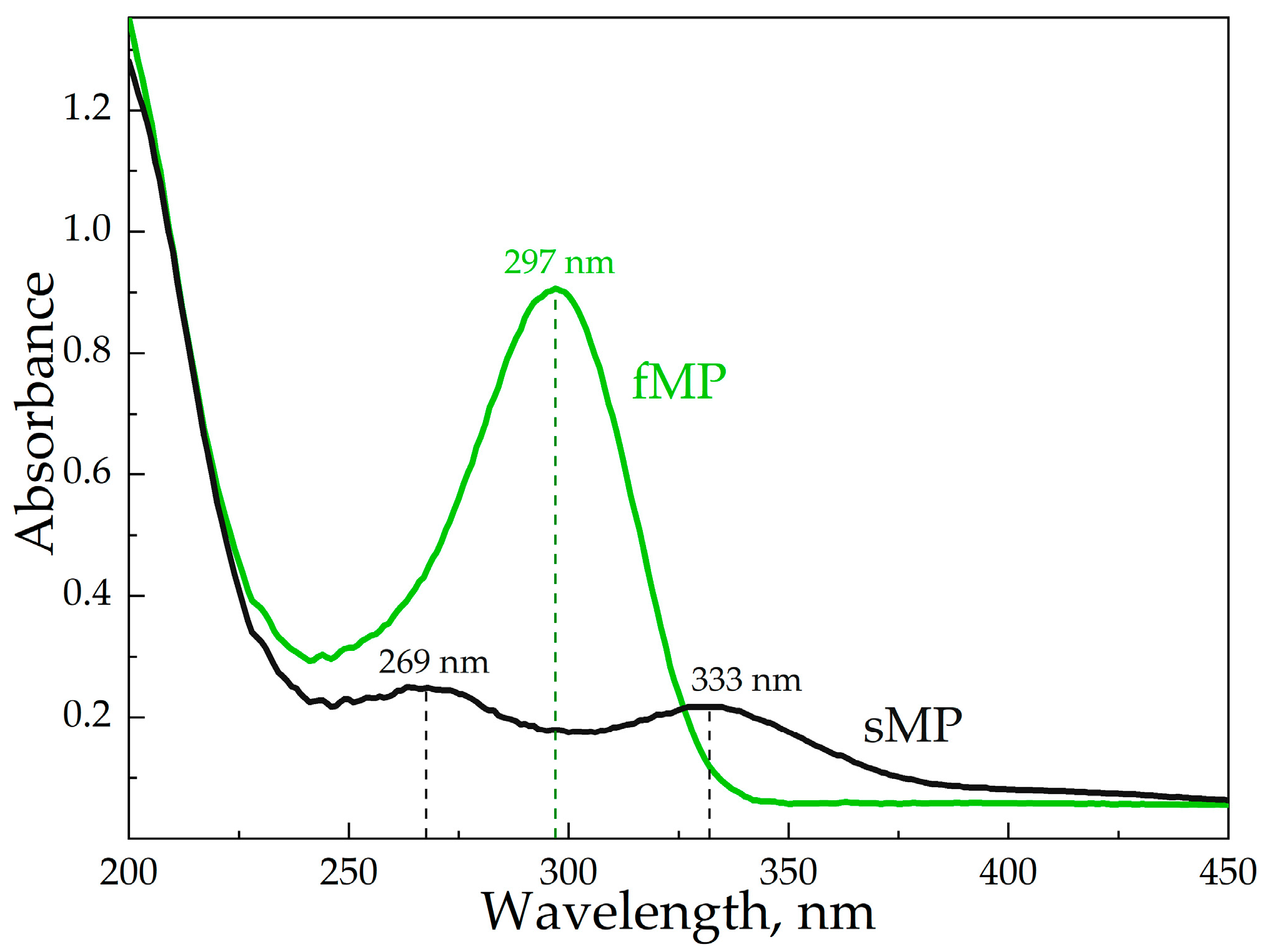 Applsci 13 03608 g006