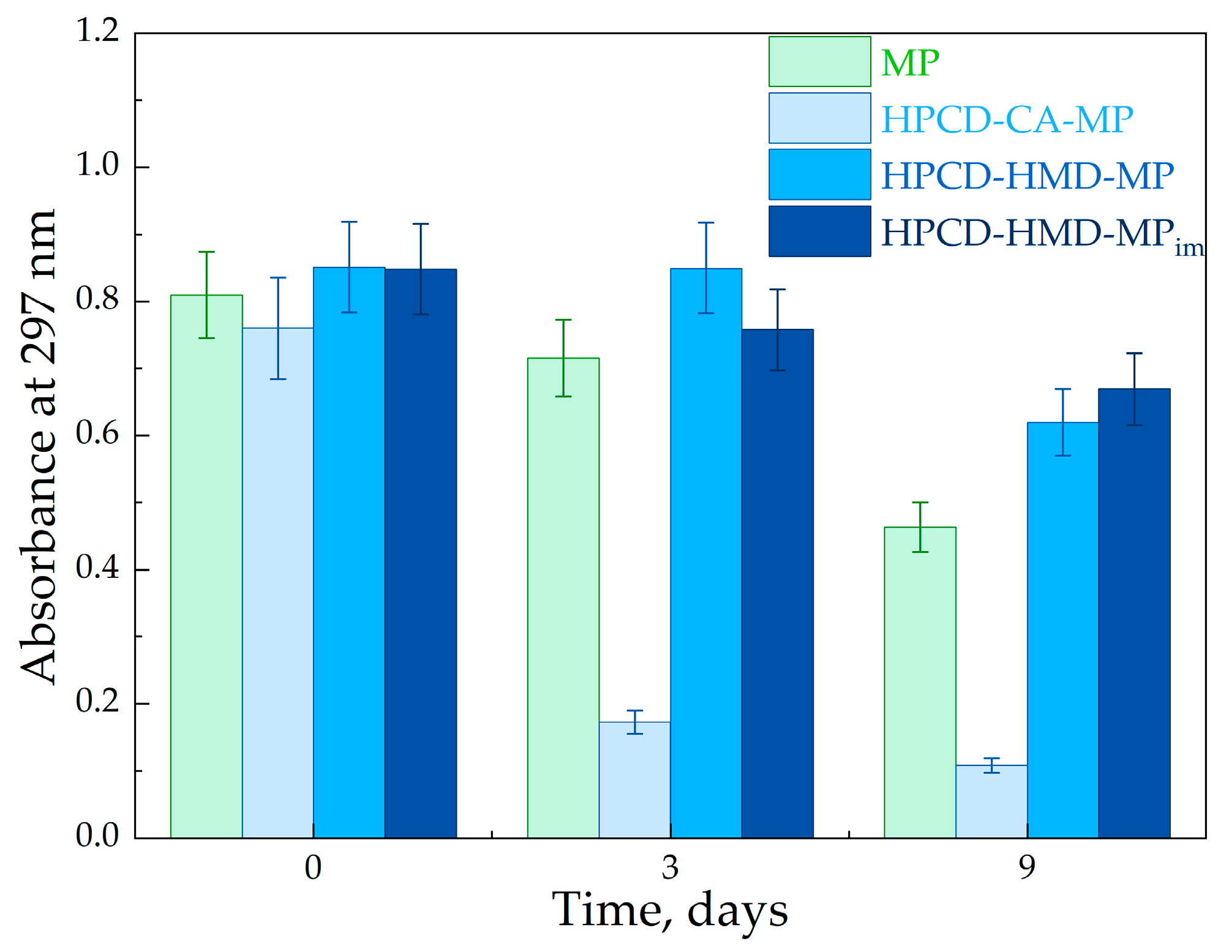Applsci 13 03608 g007