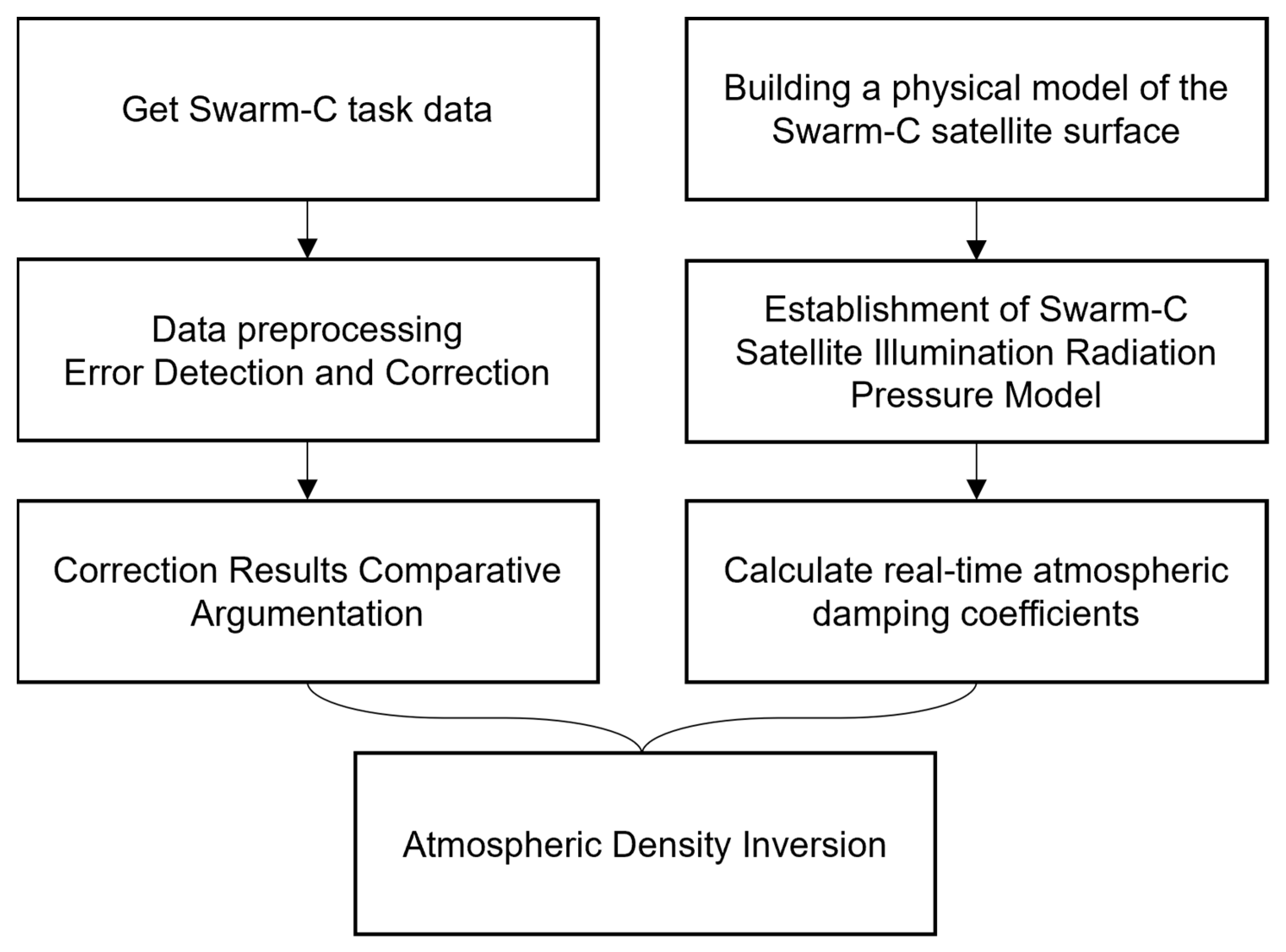 Applsci 13 03610 g001