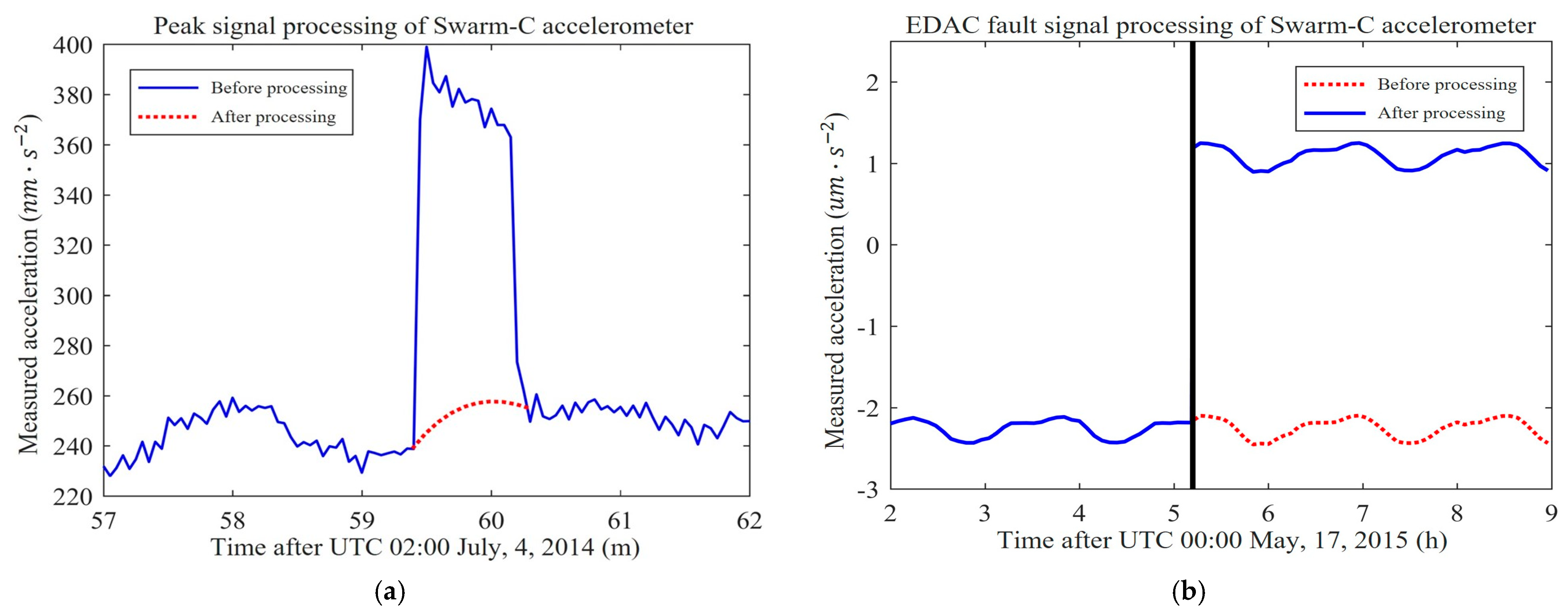 Applsci 13 03610 g002