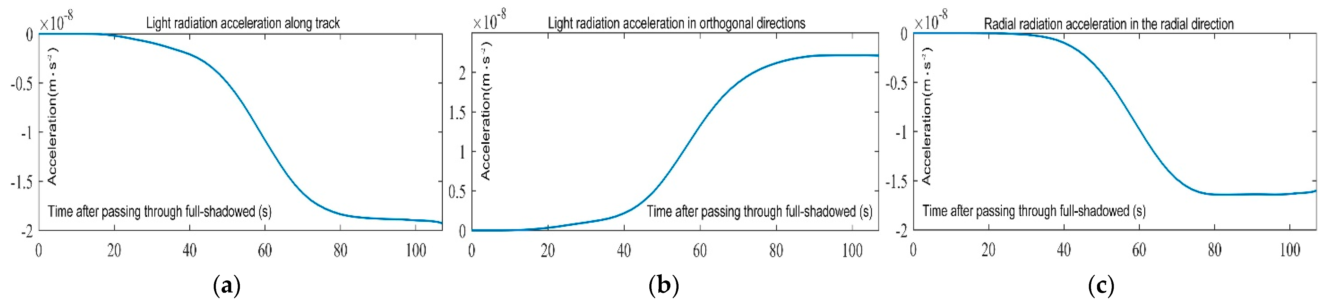 Applsci 13 03610 g007