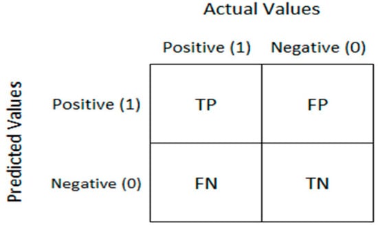 Applsci 13 03612 g002