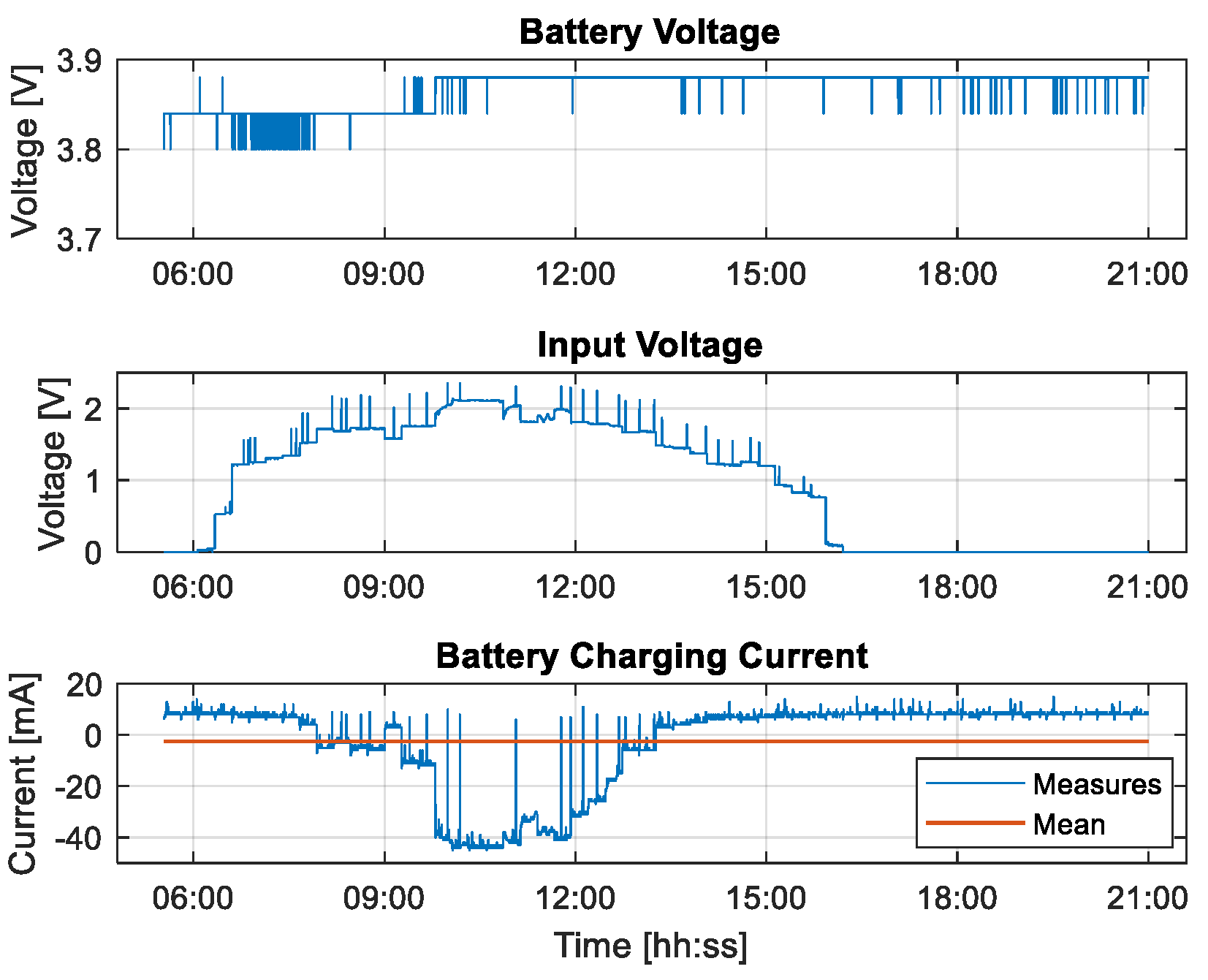 Applsci 13 03620 g007
