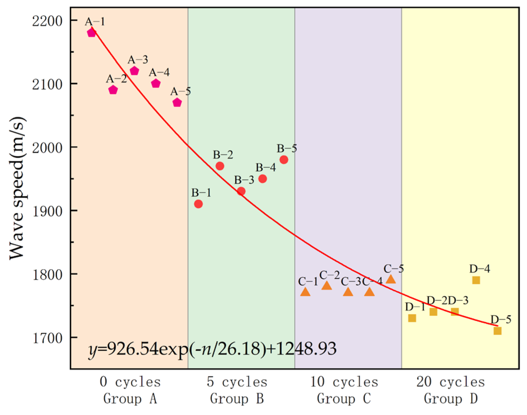 Applsci 13 03631 g003